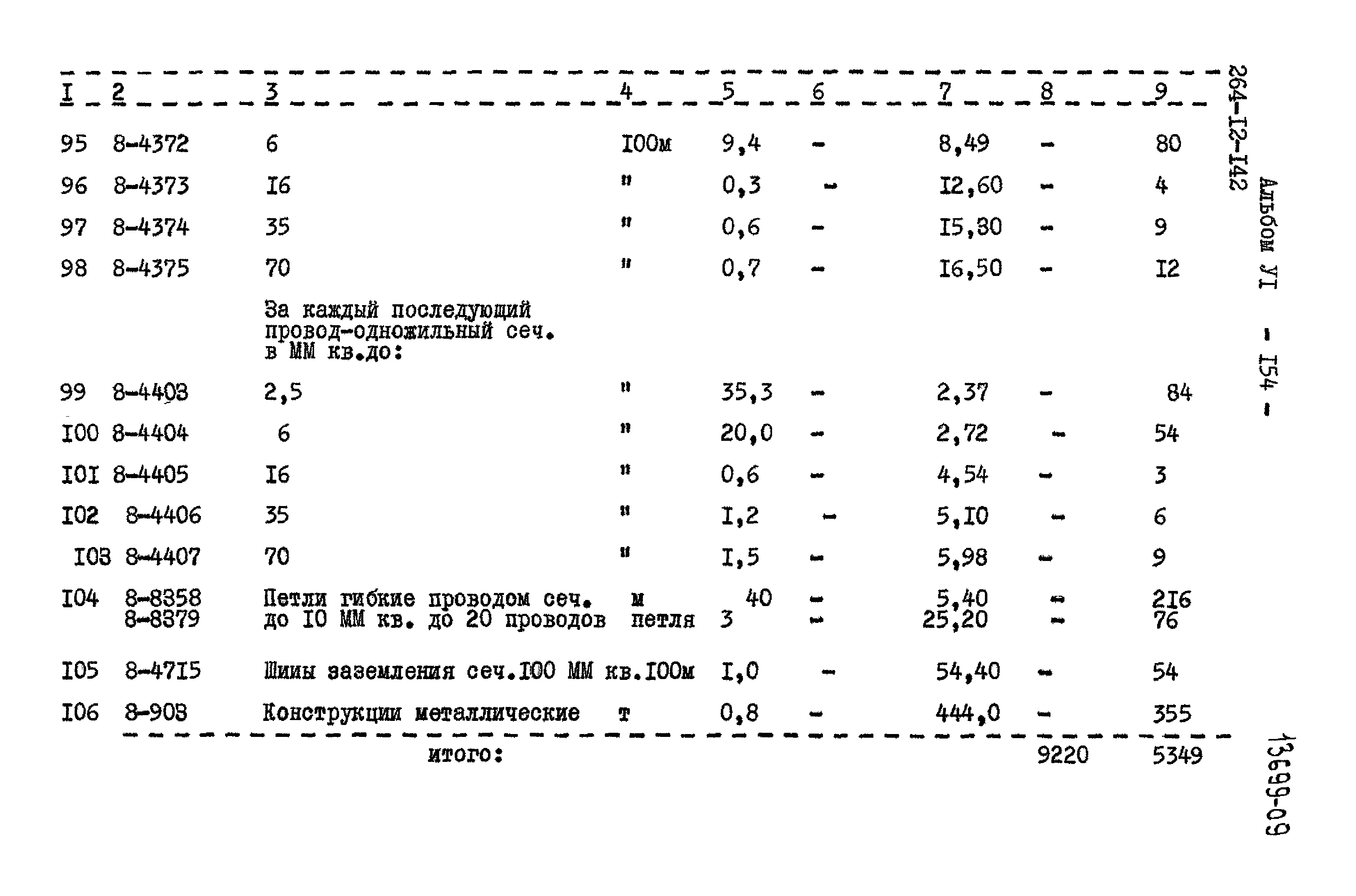 Типовой проект 264-12-142