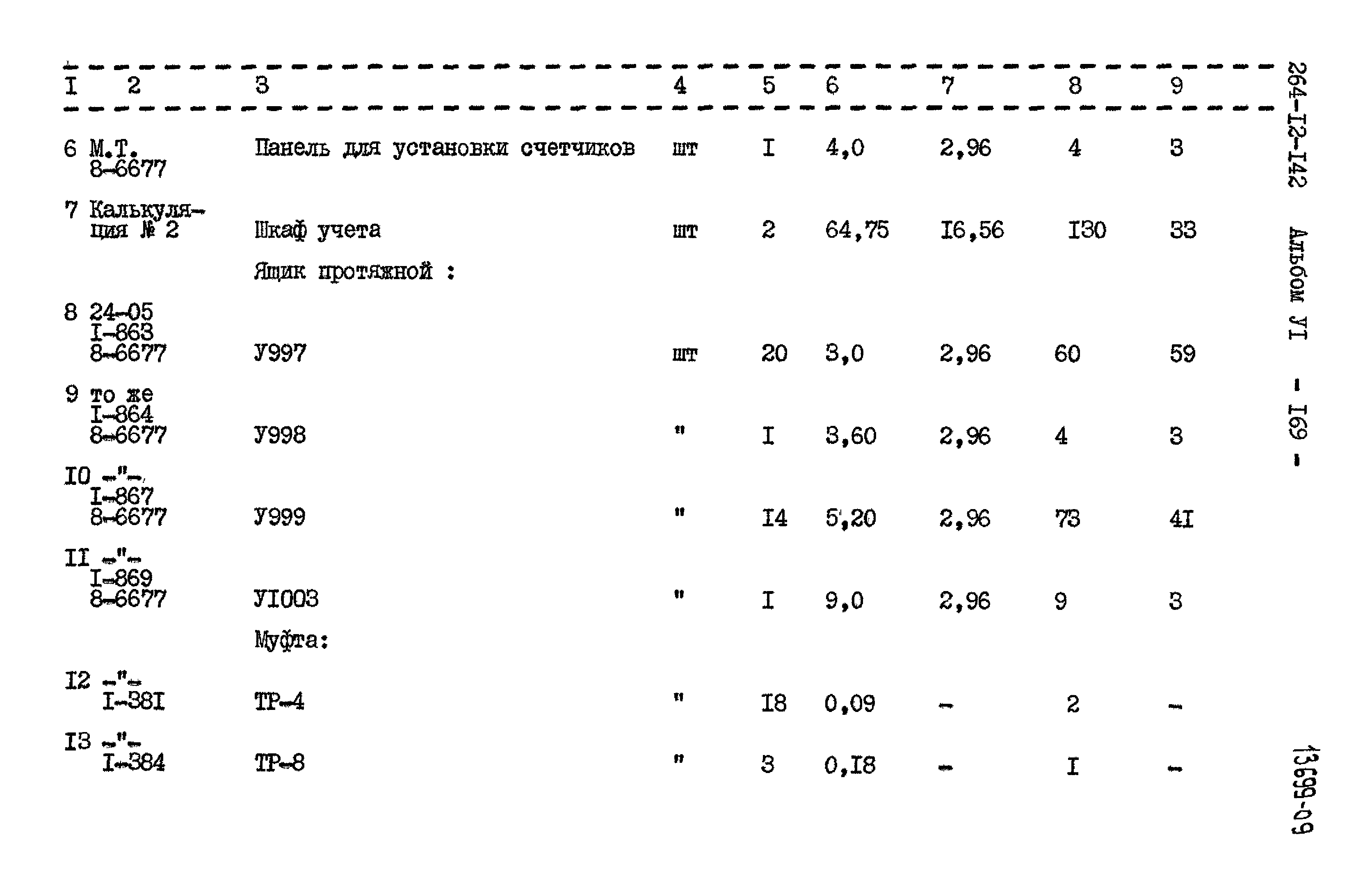 Типовой проект 264-12-142