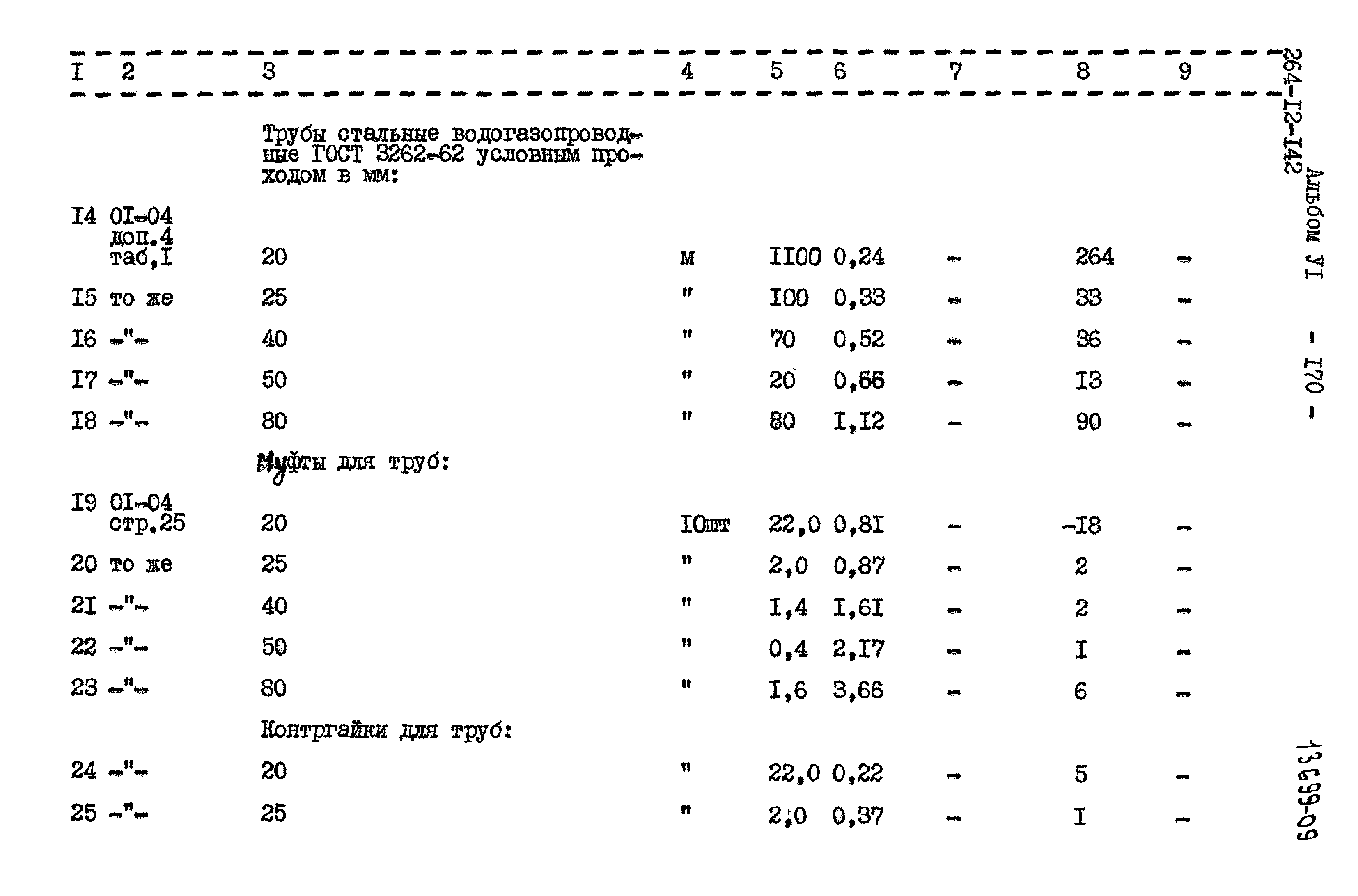 Типовой проект 264-12-142