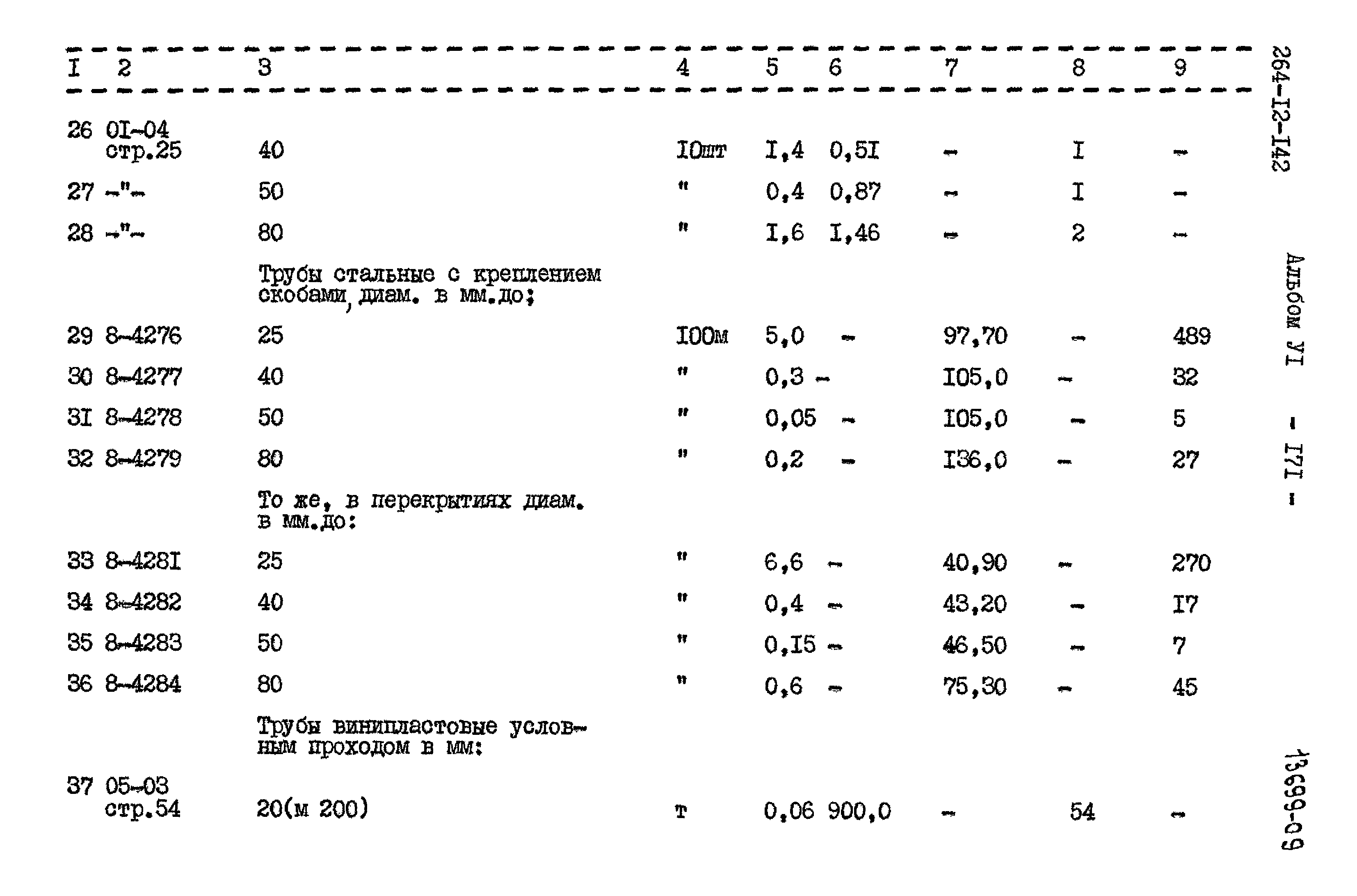 Типовой проект 264-12-142