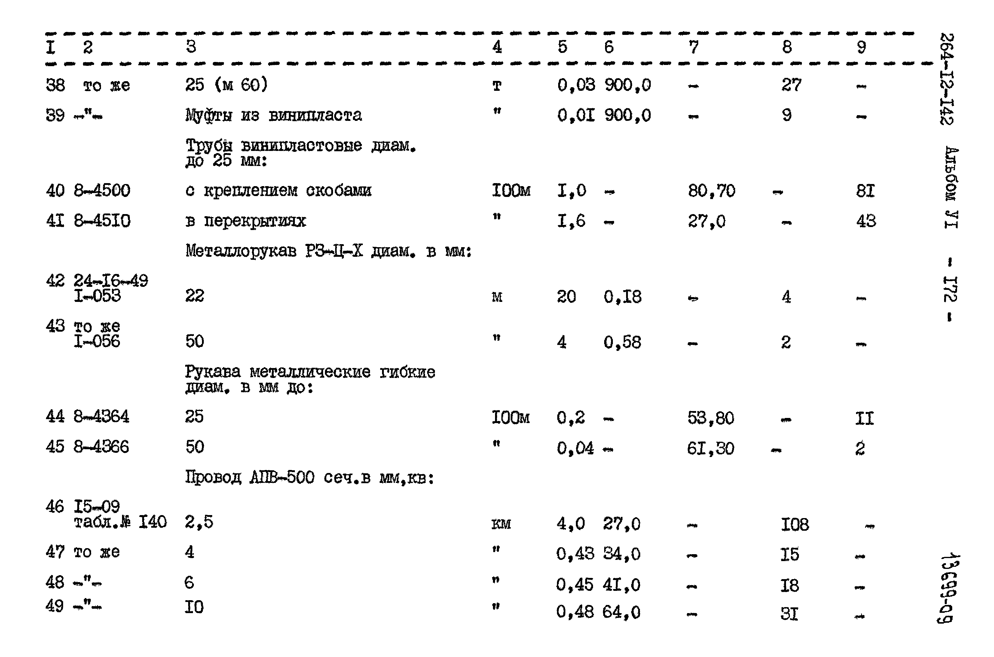 Типовой проект 264-12-142