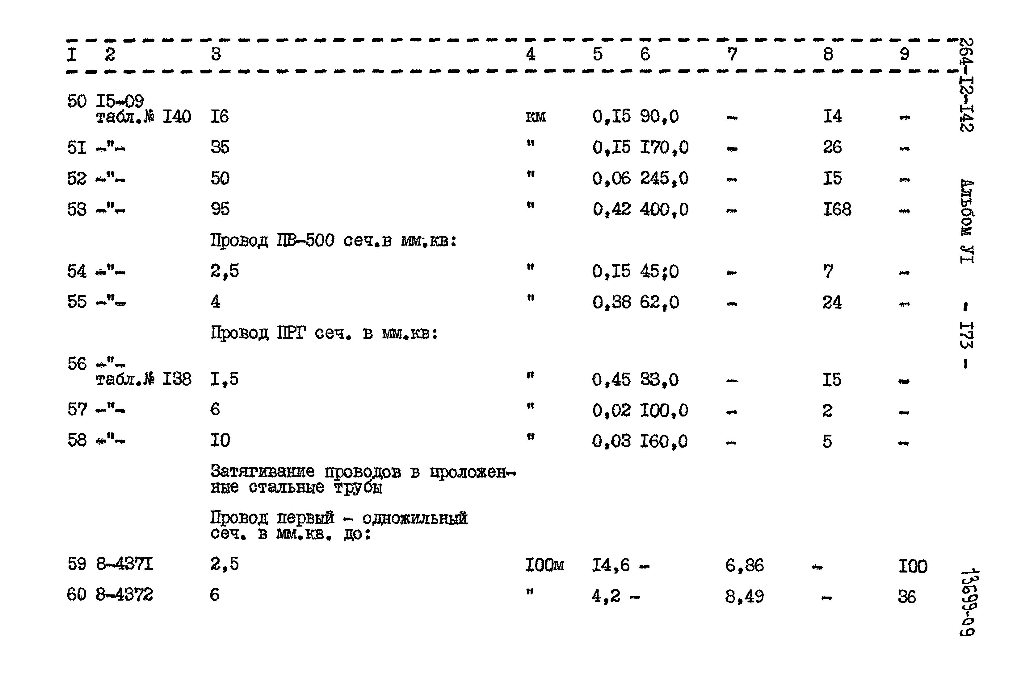 Типовой проект 264-12-142