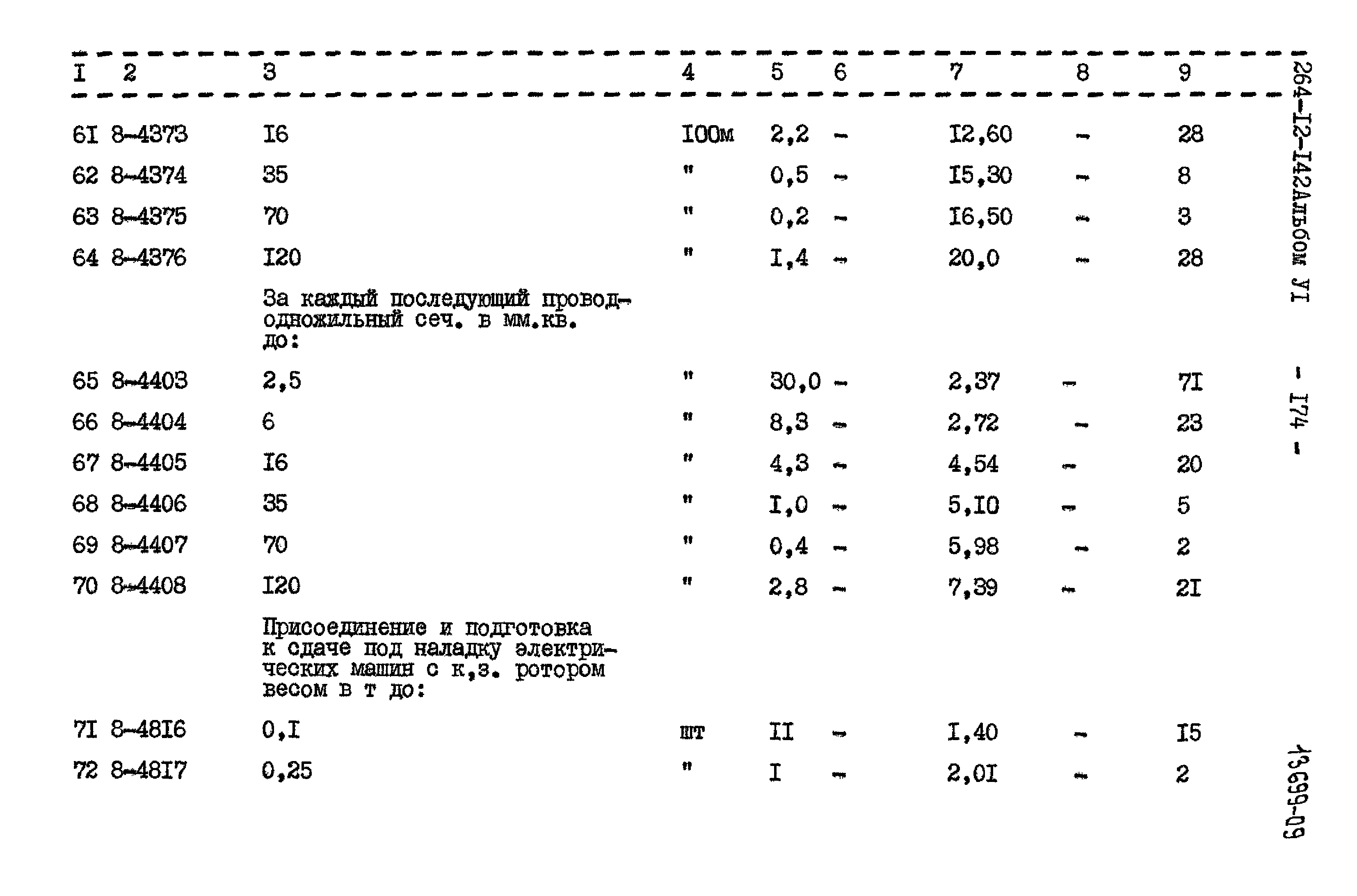 Типовой проект 264-12-142