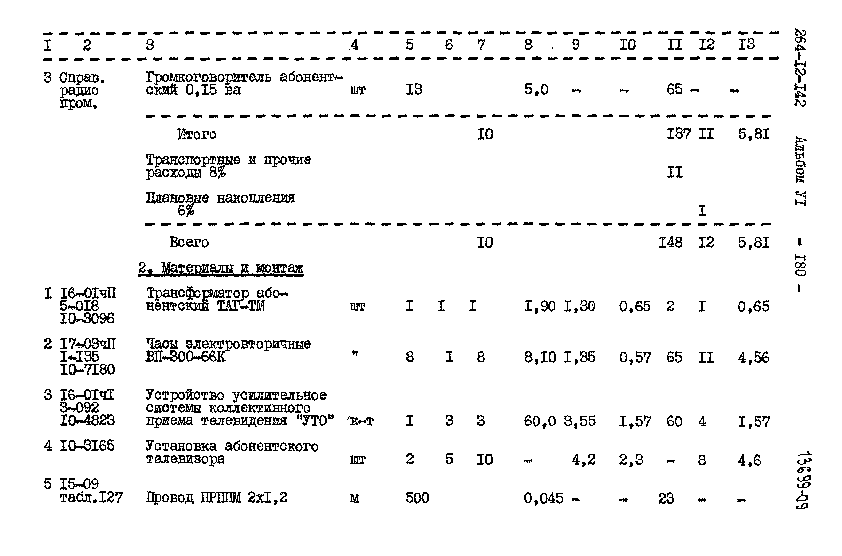 Типовой проект 264-12-142