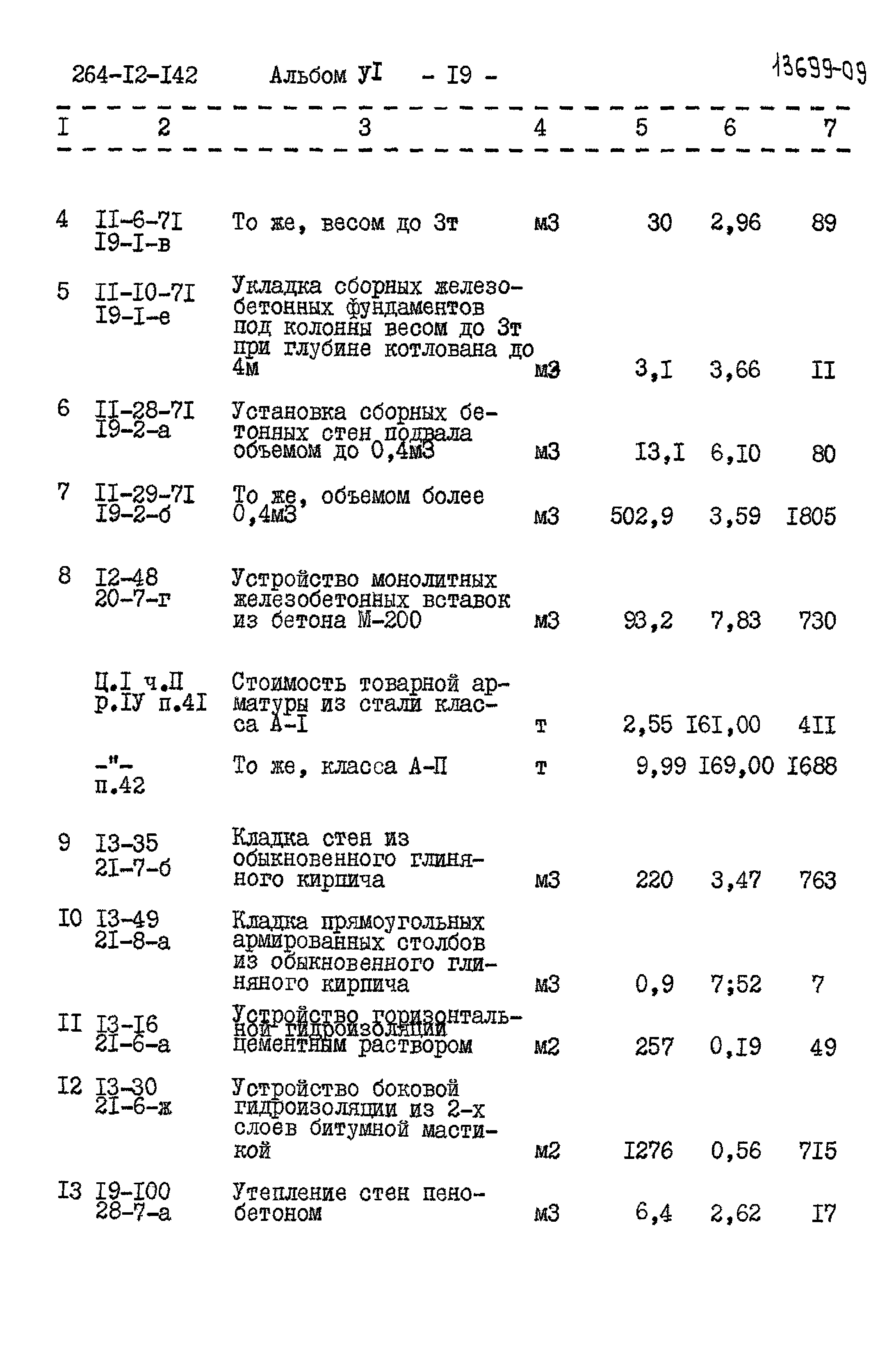 Типовой проект 264-12-142