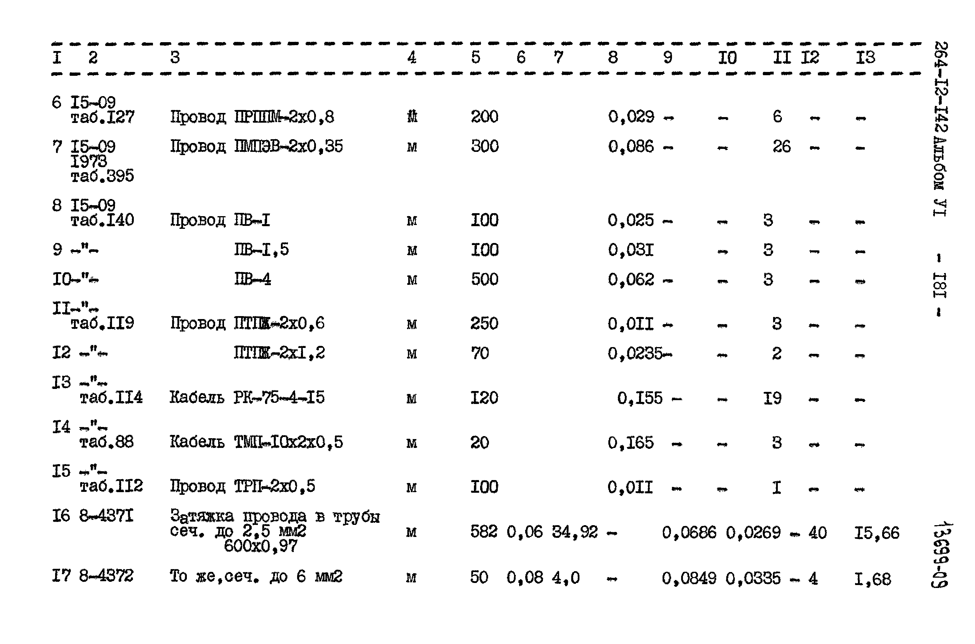 Типовой проект 264-12-142