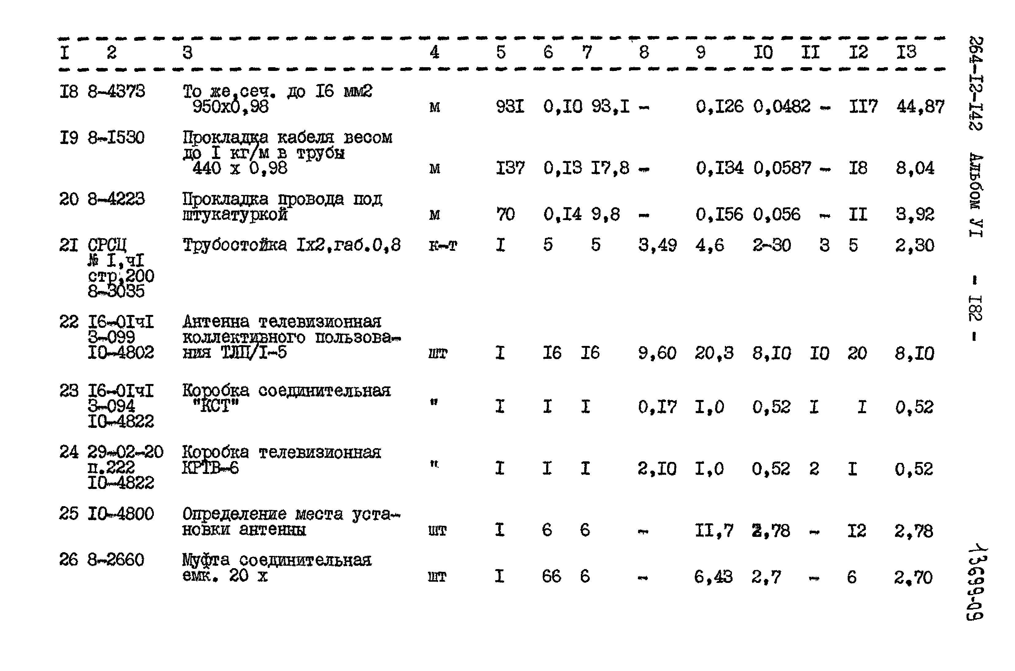 Типовой проект 264-12-142