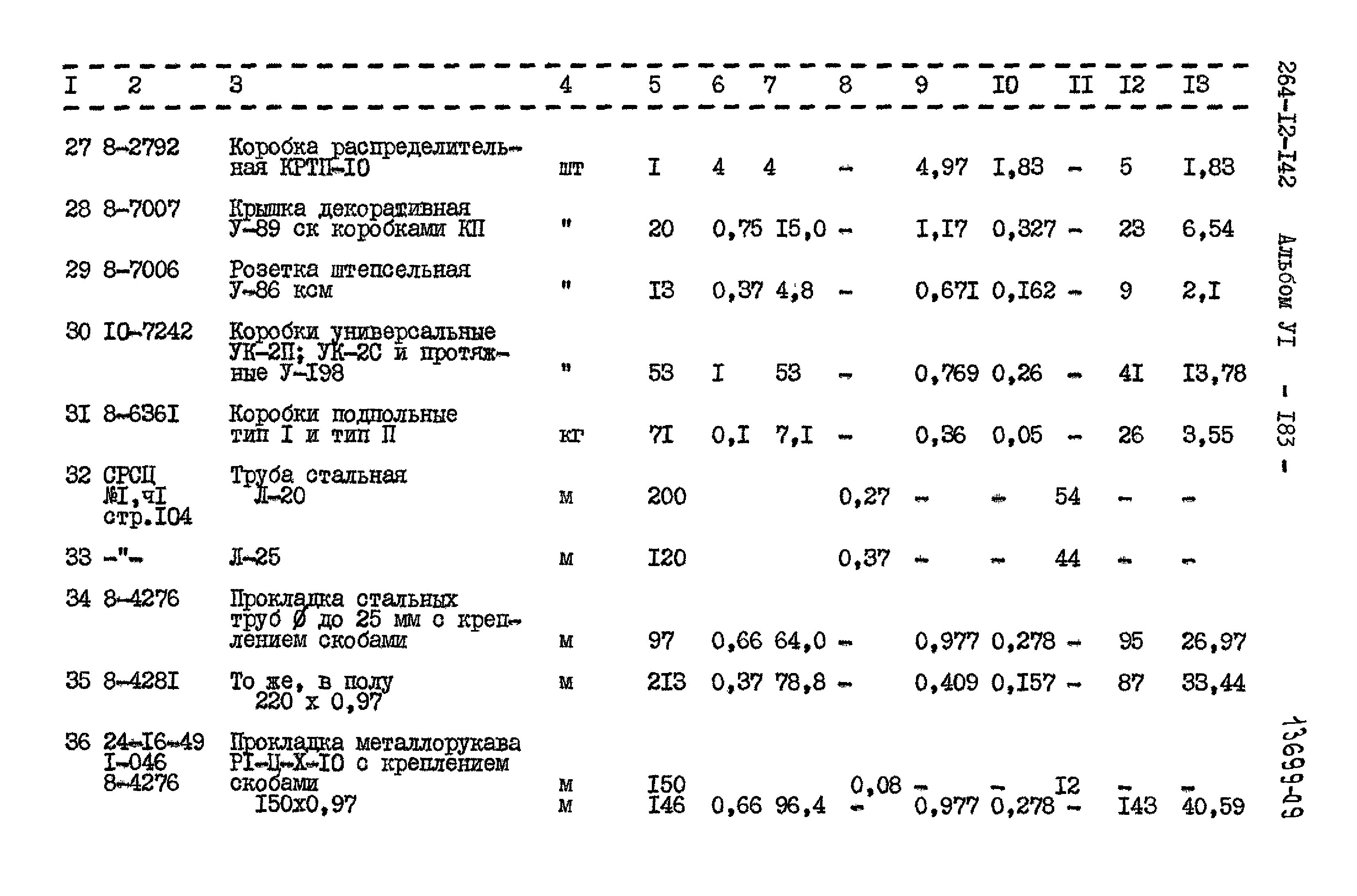 Типовой проект 264-12-142