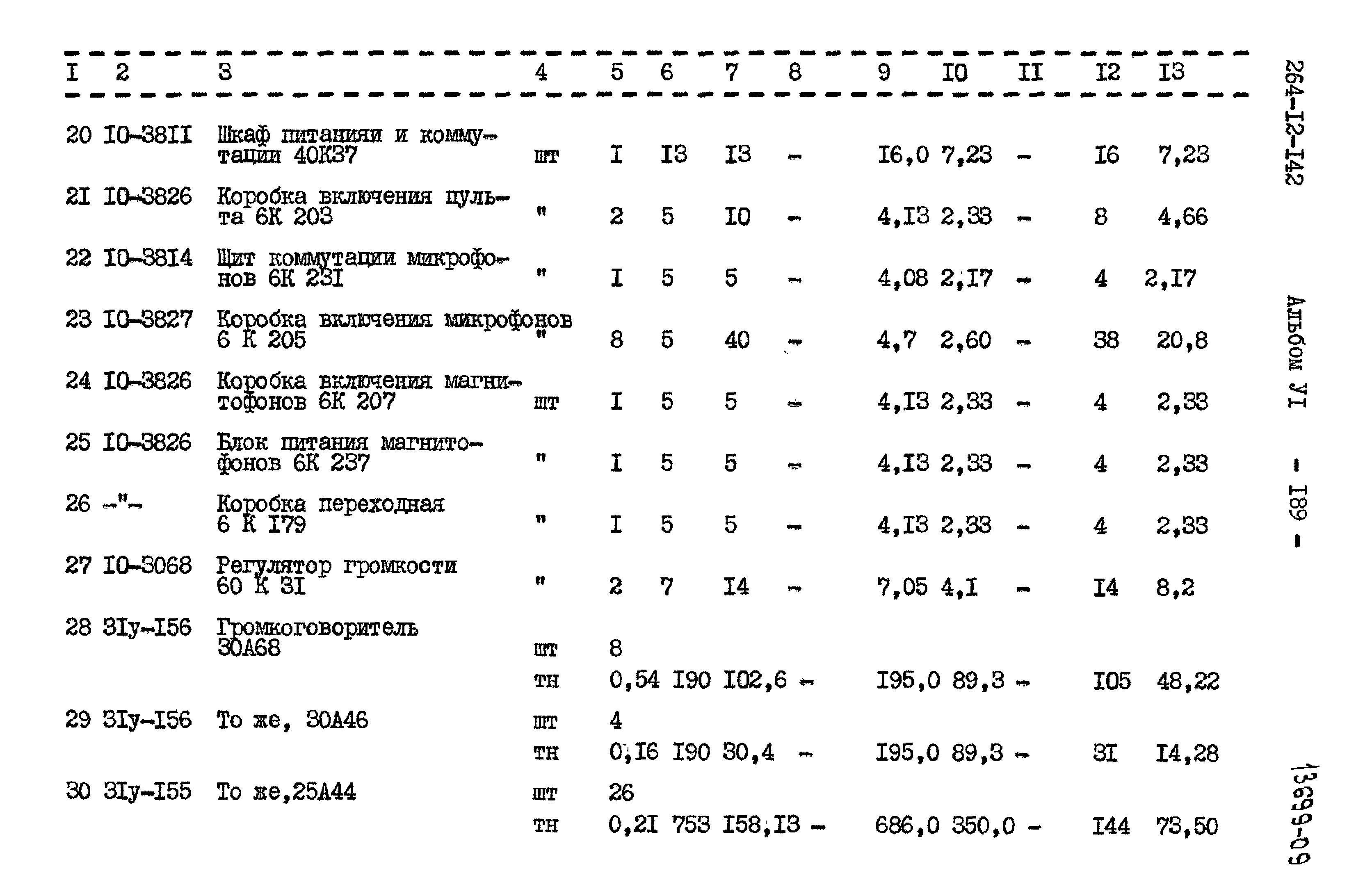 Типовой проект 264-12-142
