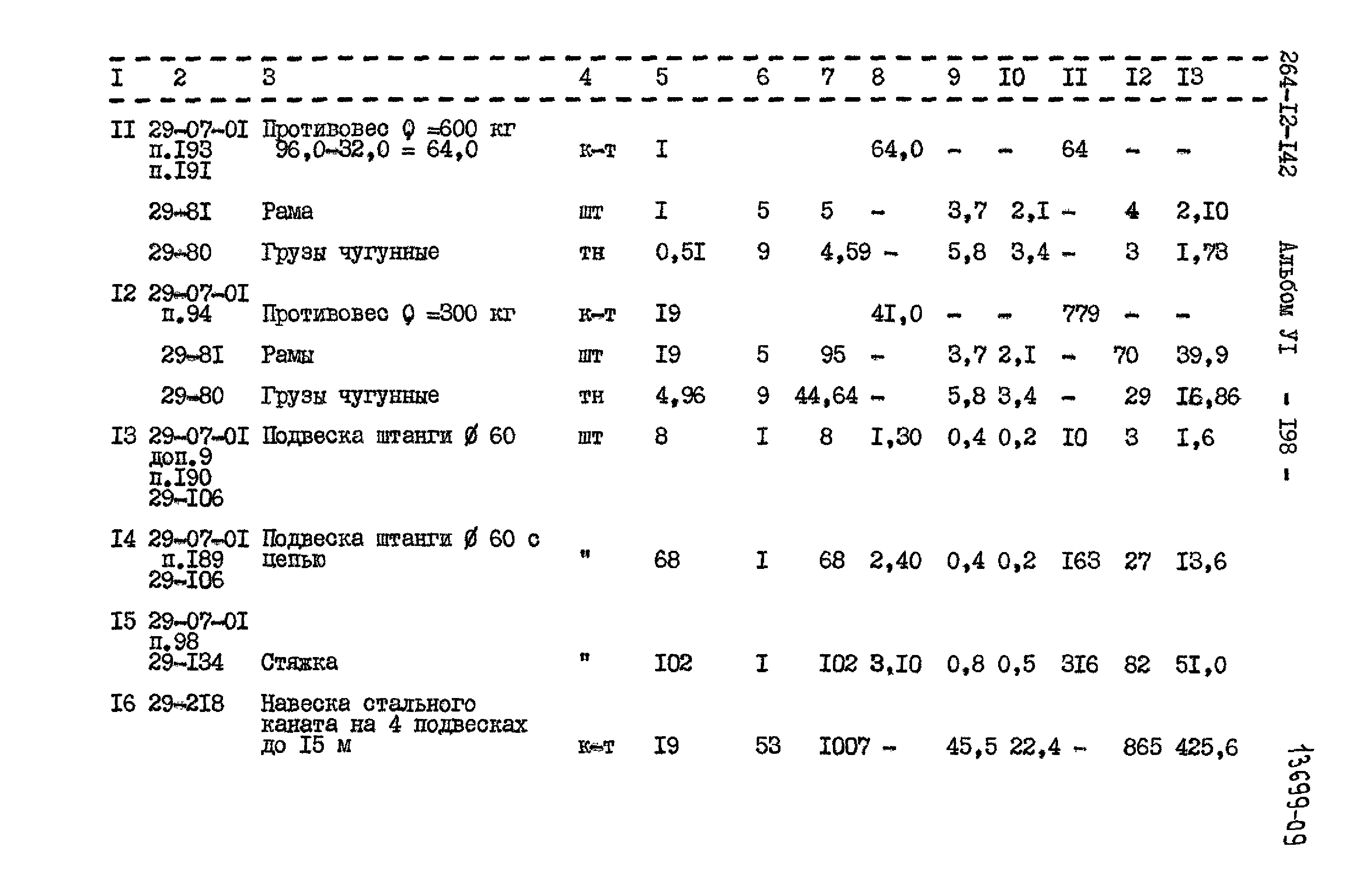 Типовой проект 264-12-142