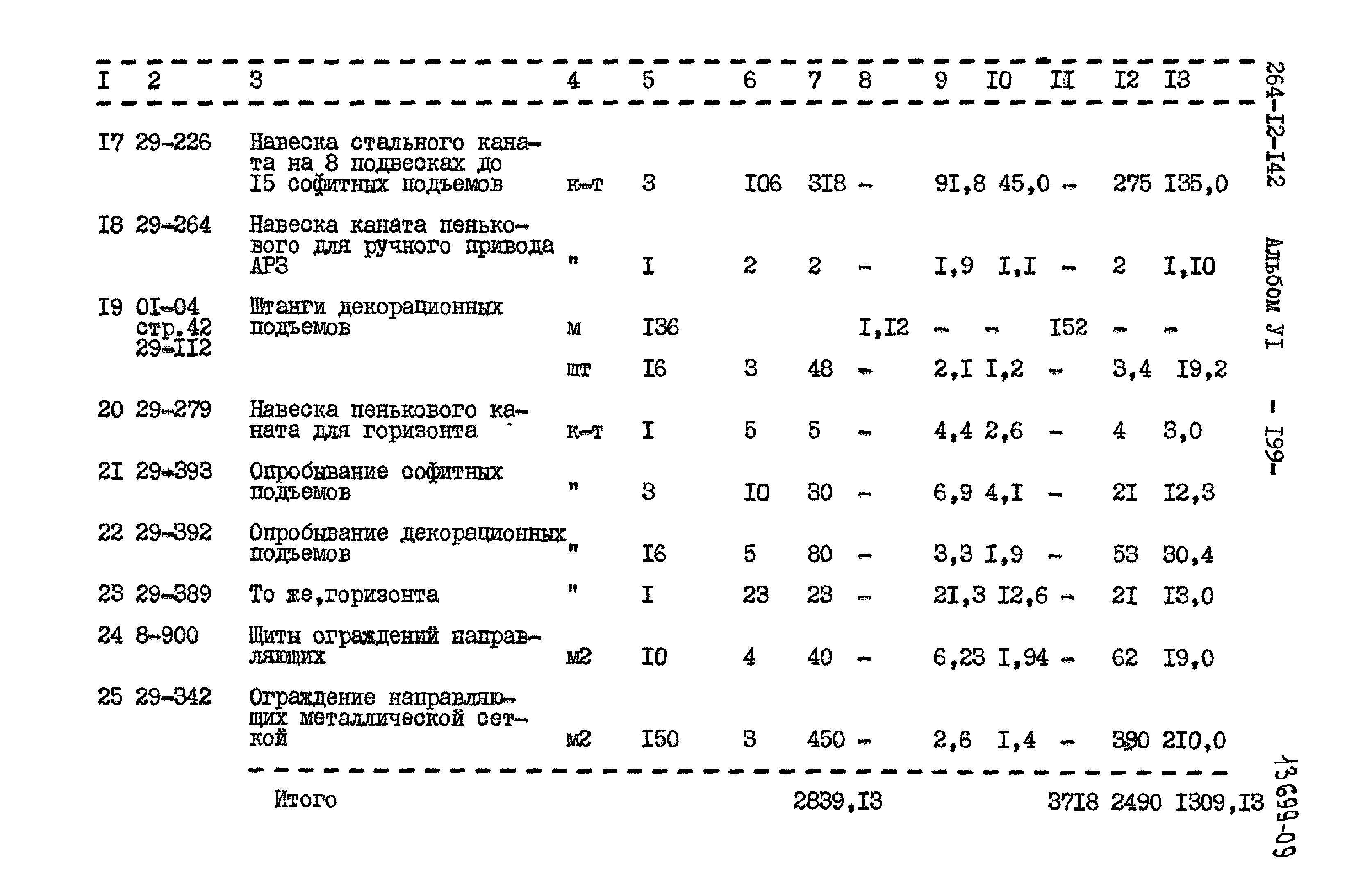 Типовой проект 264-12-142