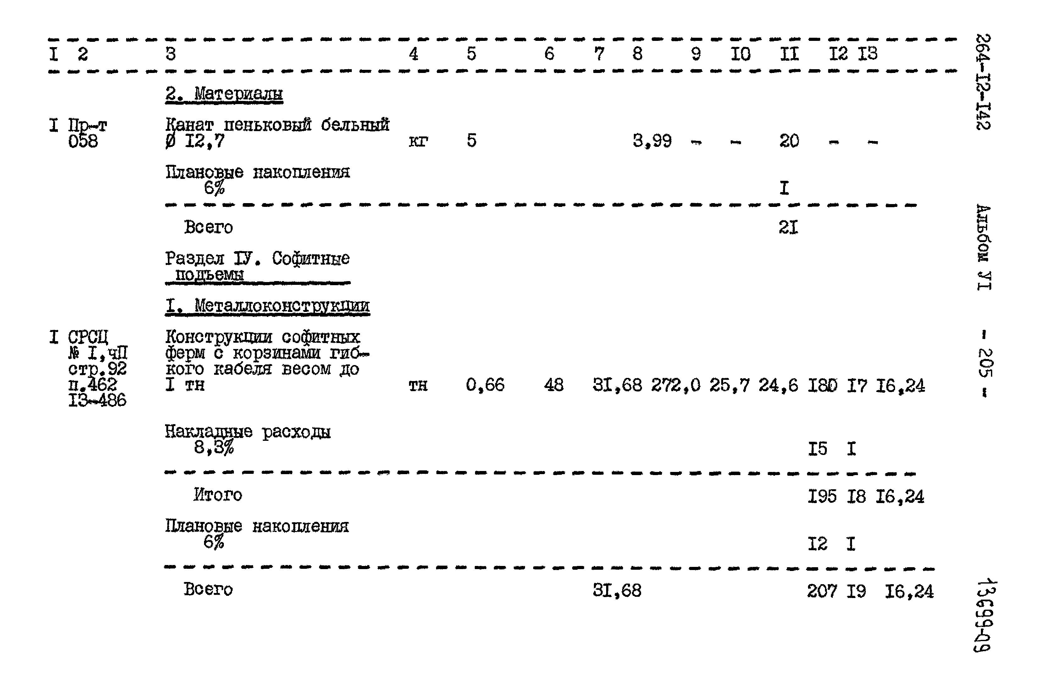 Типовой проект 264-12-142