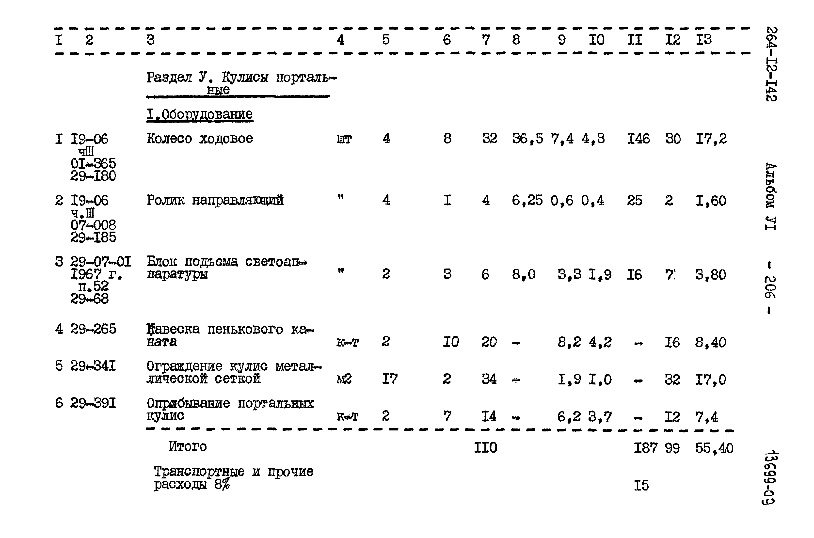 Типовой проект 264-12-142
