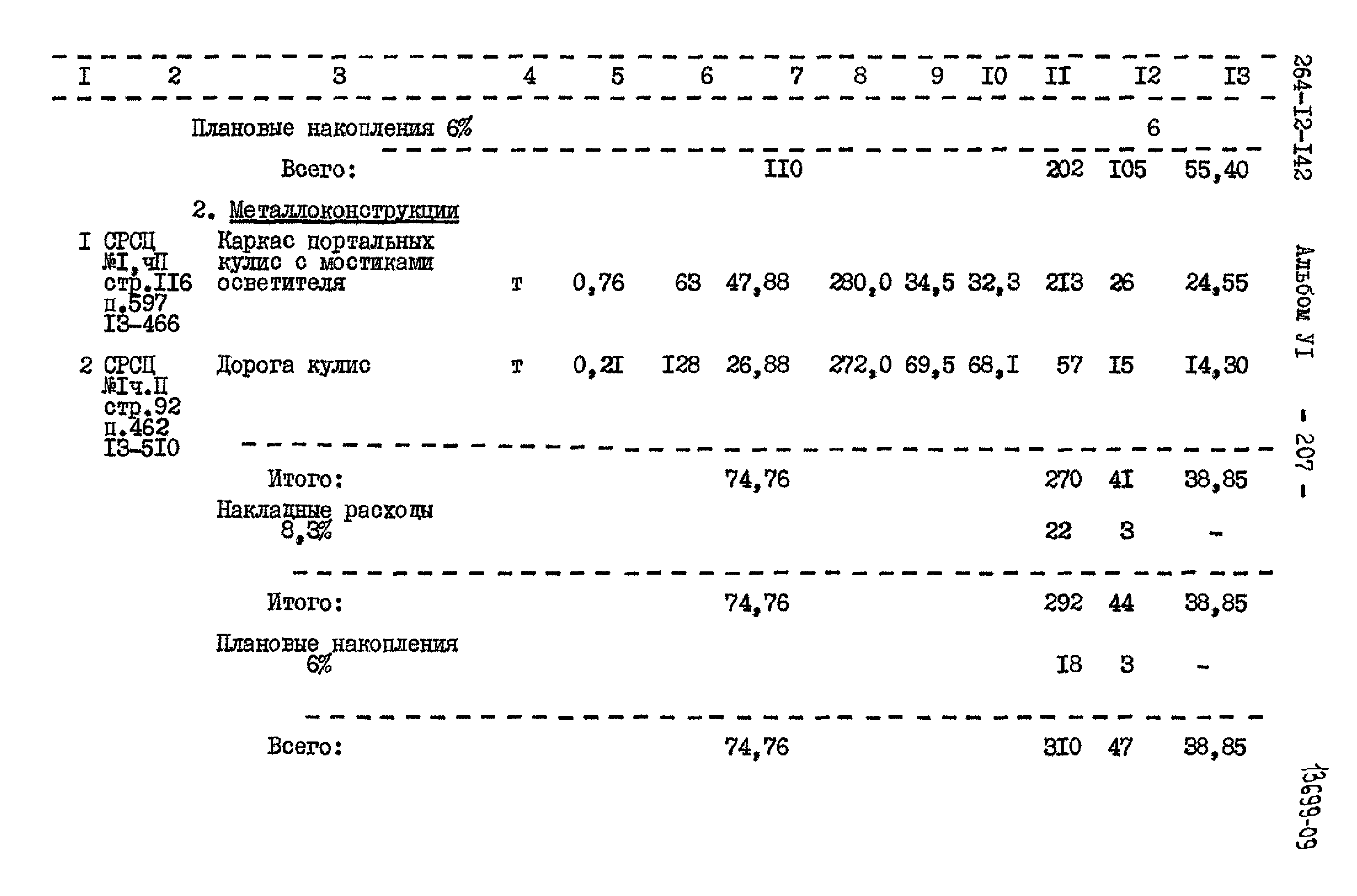 Типовой проект 264-12-142