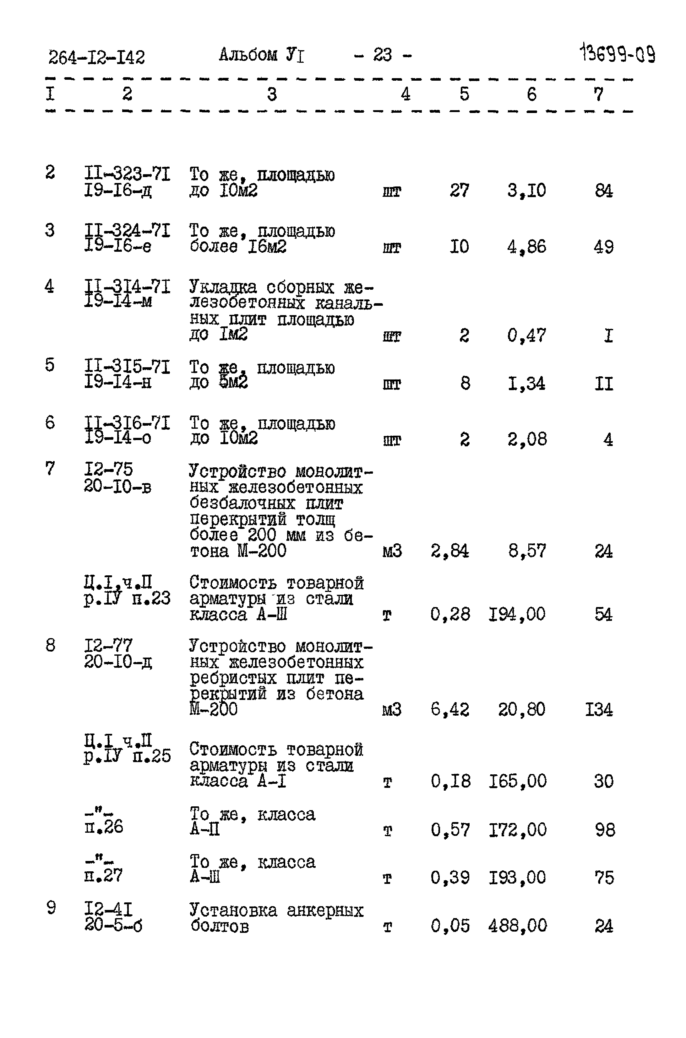 Типовой проект 264-12-142