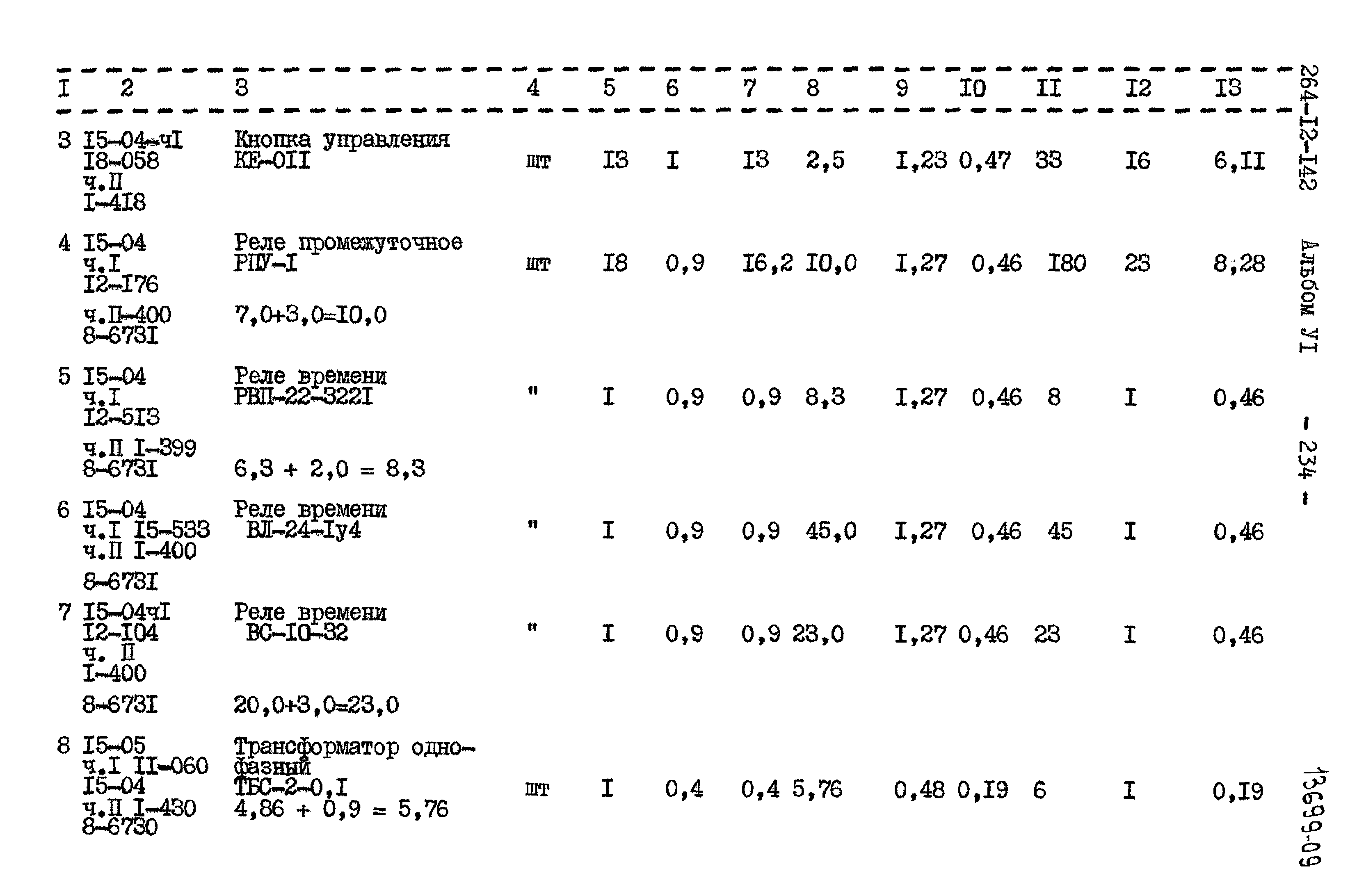 Типовой проект 264-12-142