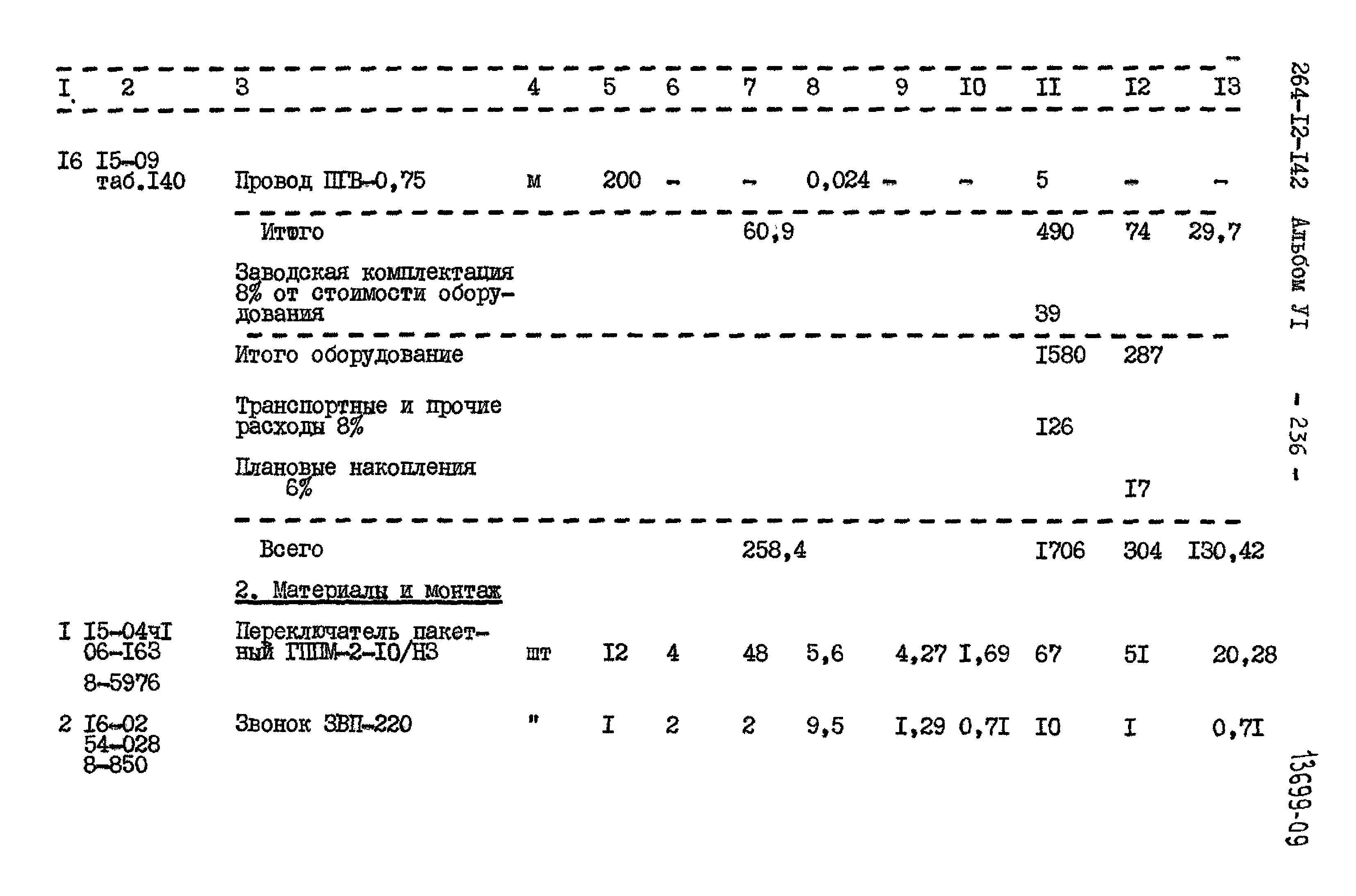 Типовой проект 264-12-142