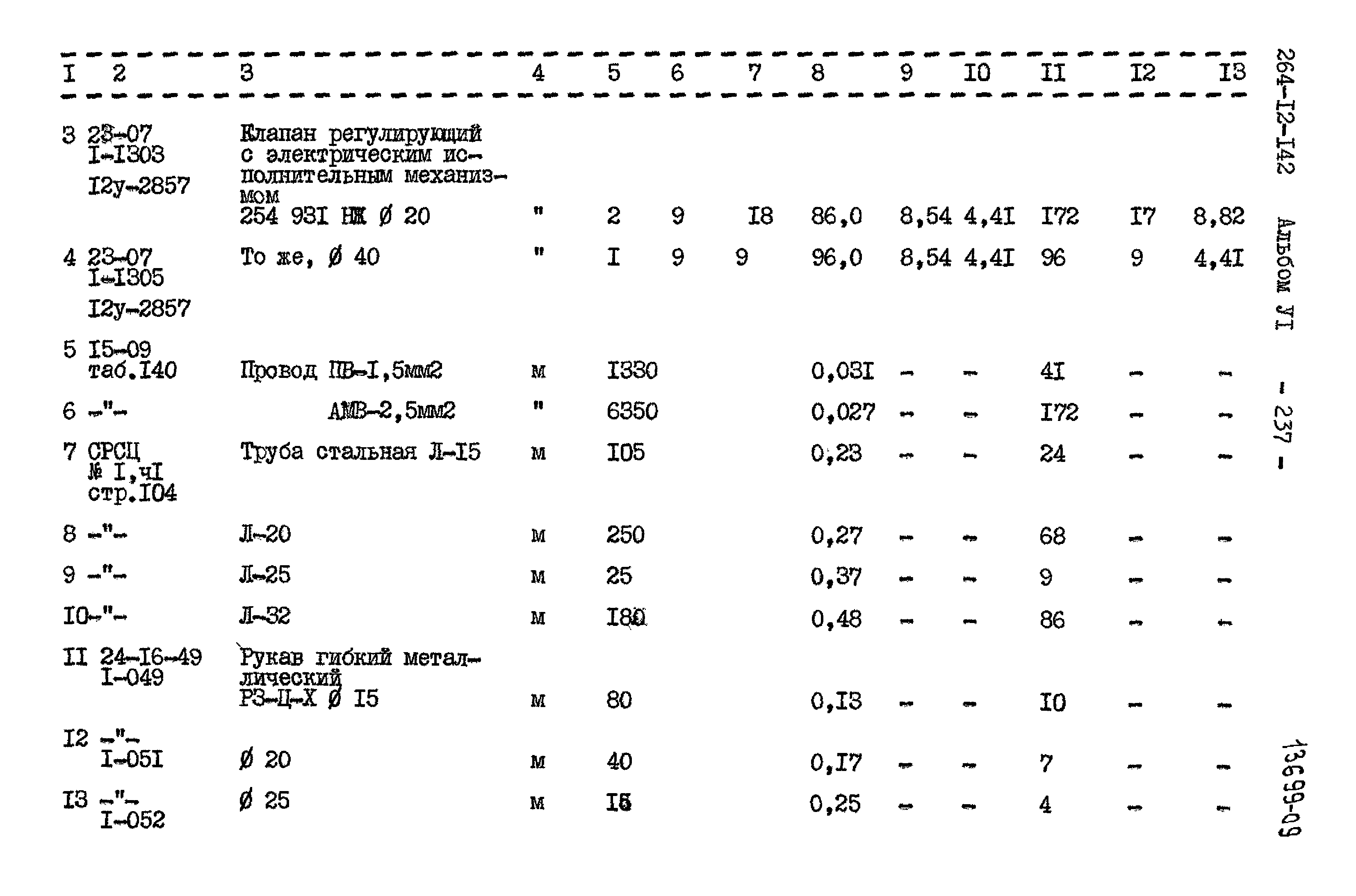 Типовой проект 264-12-142