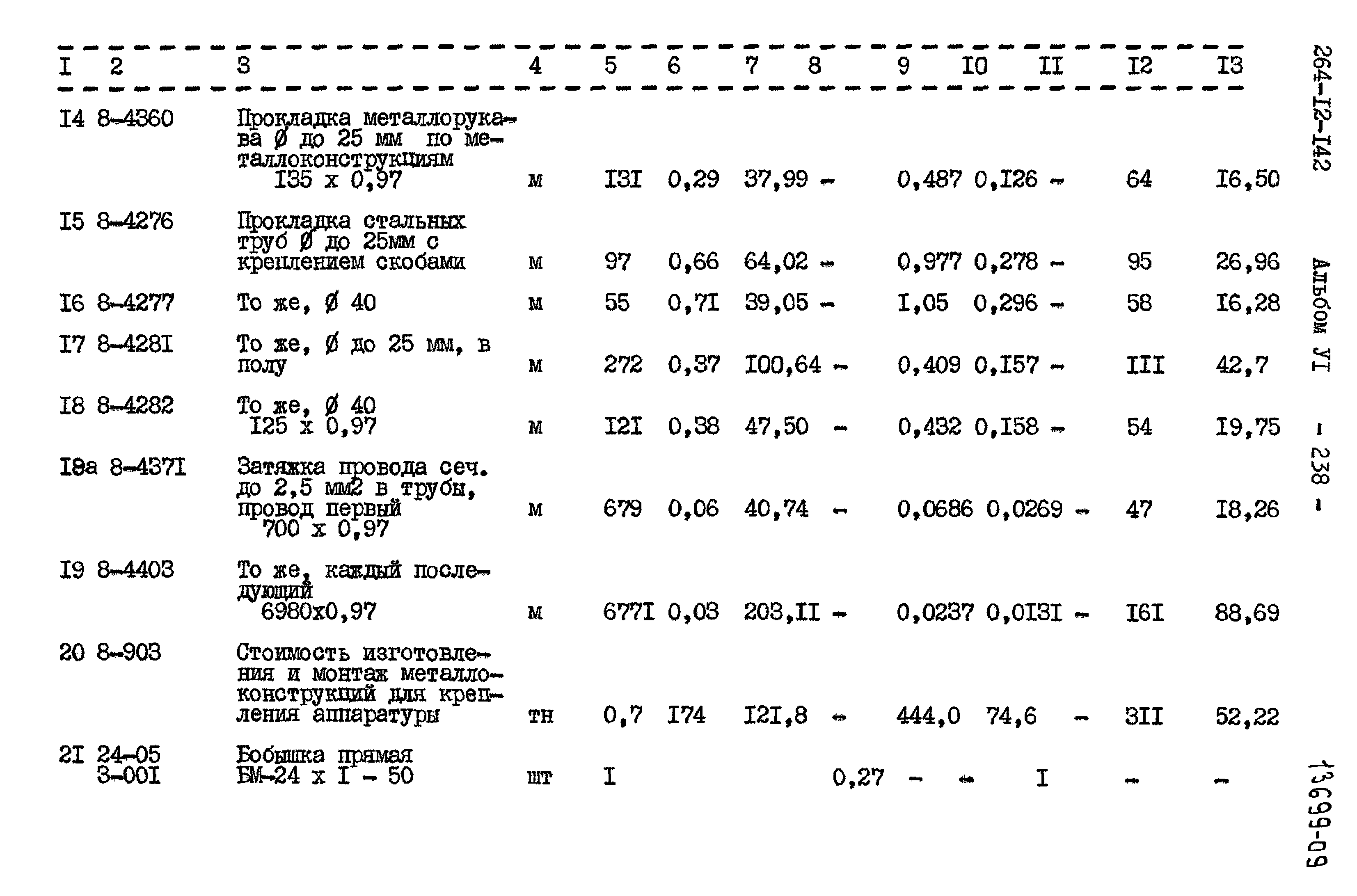 Типовой проект 264-12-142
