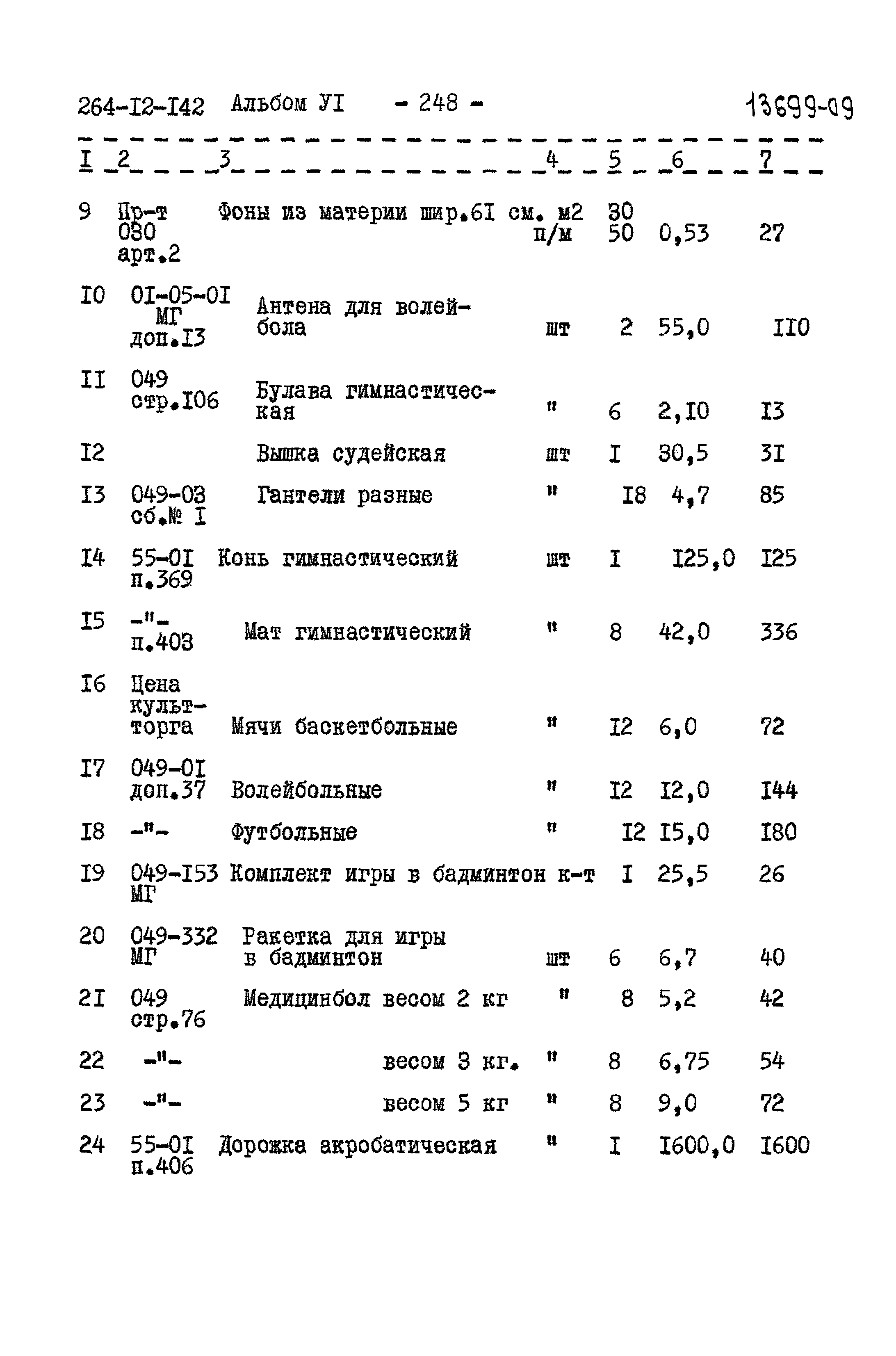 Типовой проект 264-12-142