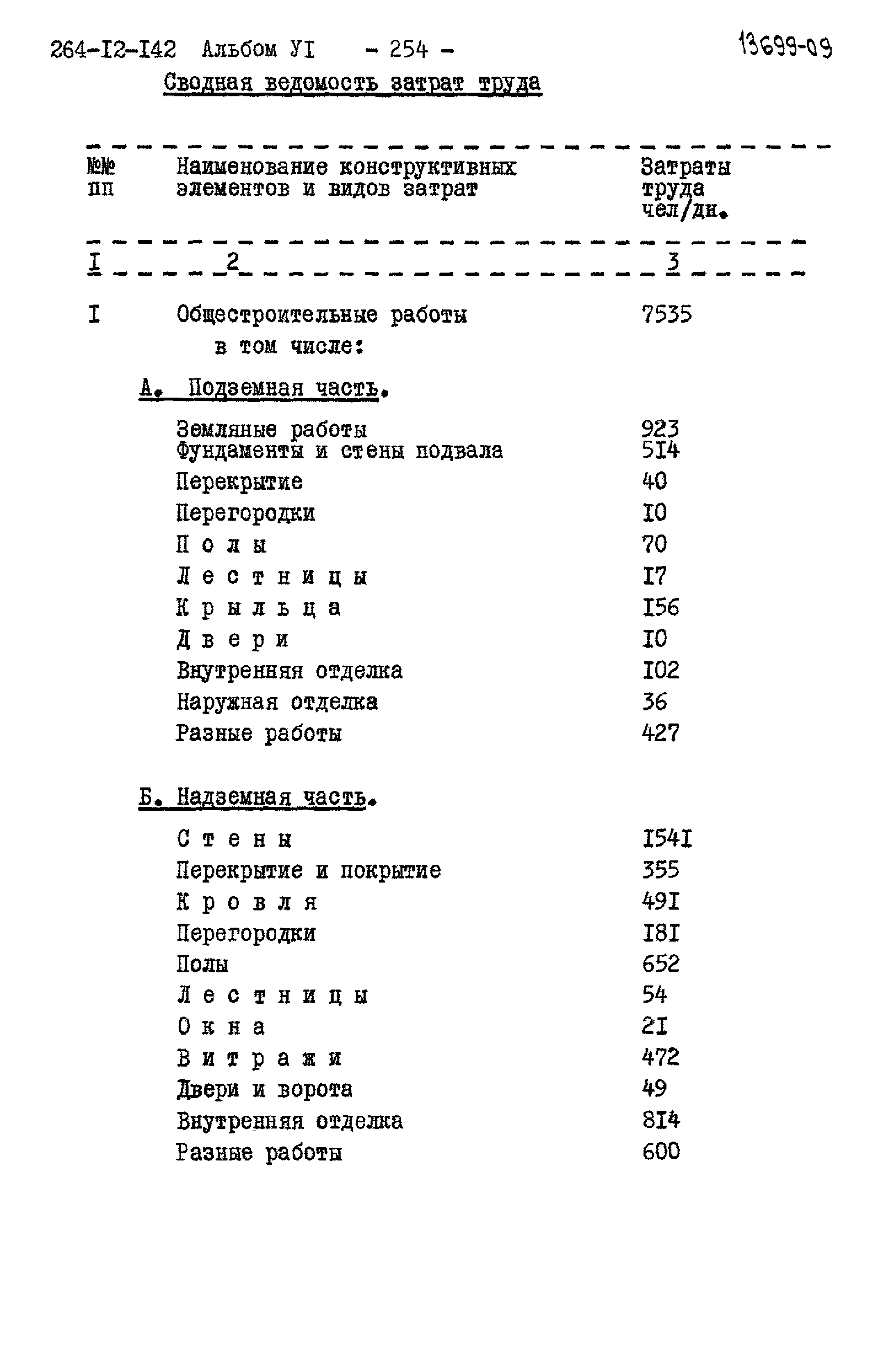 Типовой проект 264-12-142