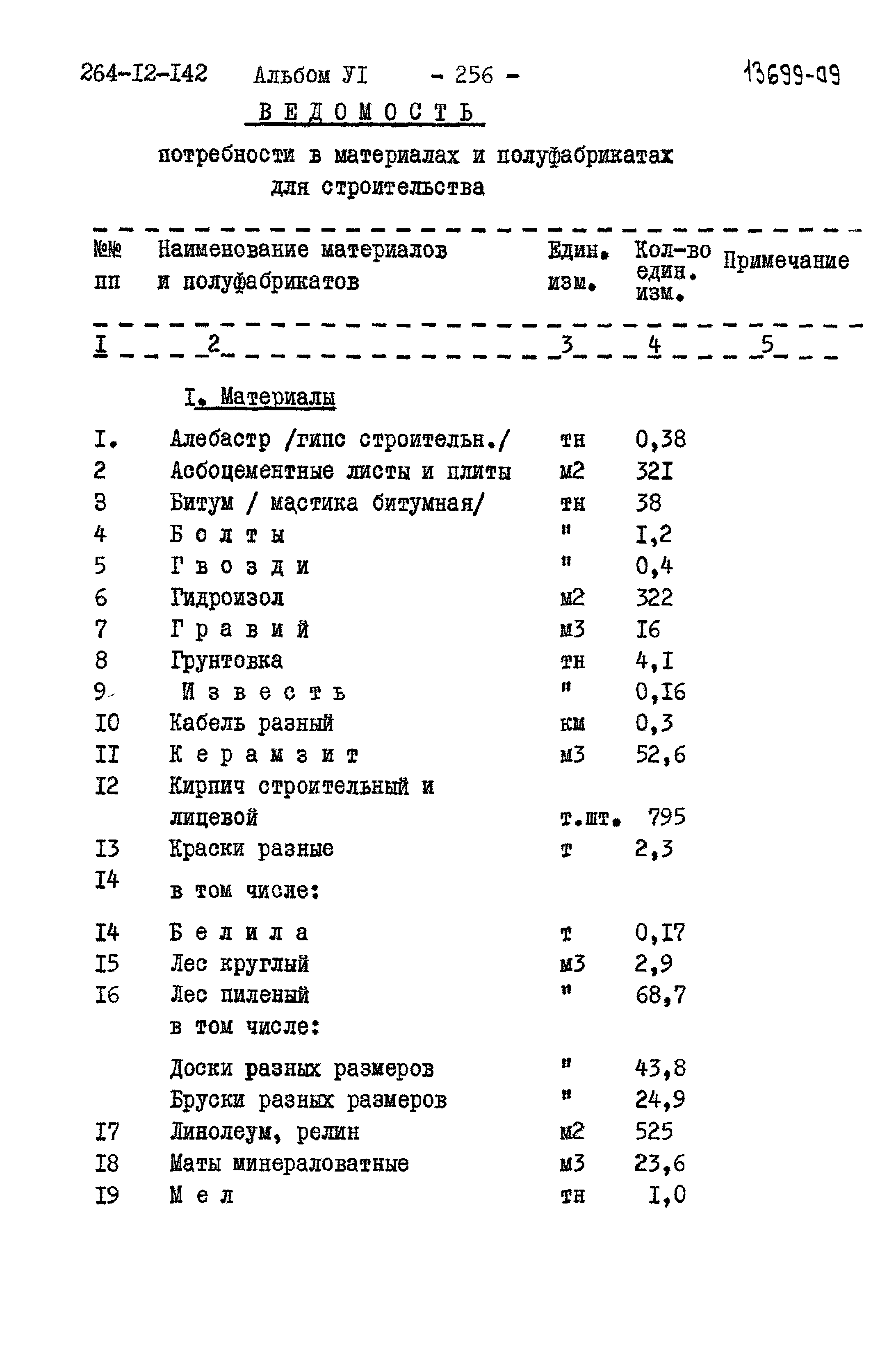 Типовой проект 264-12-142