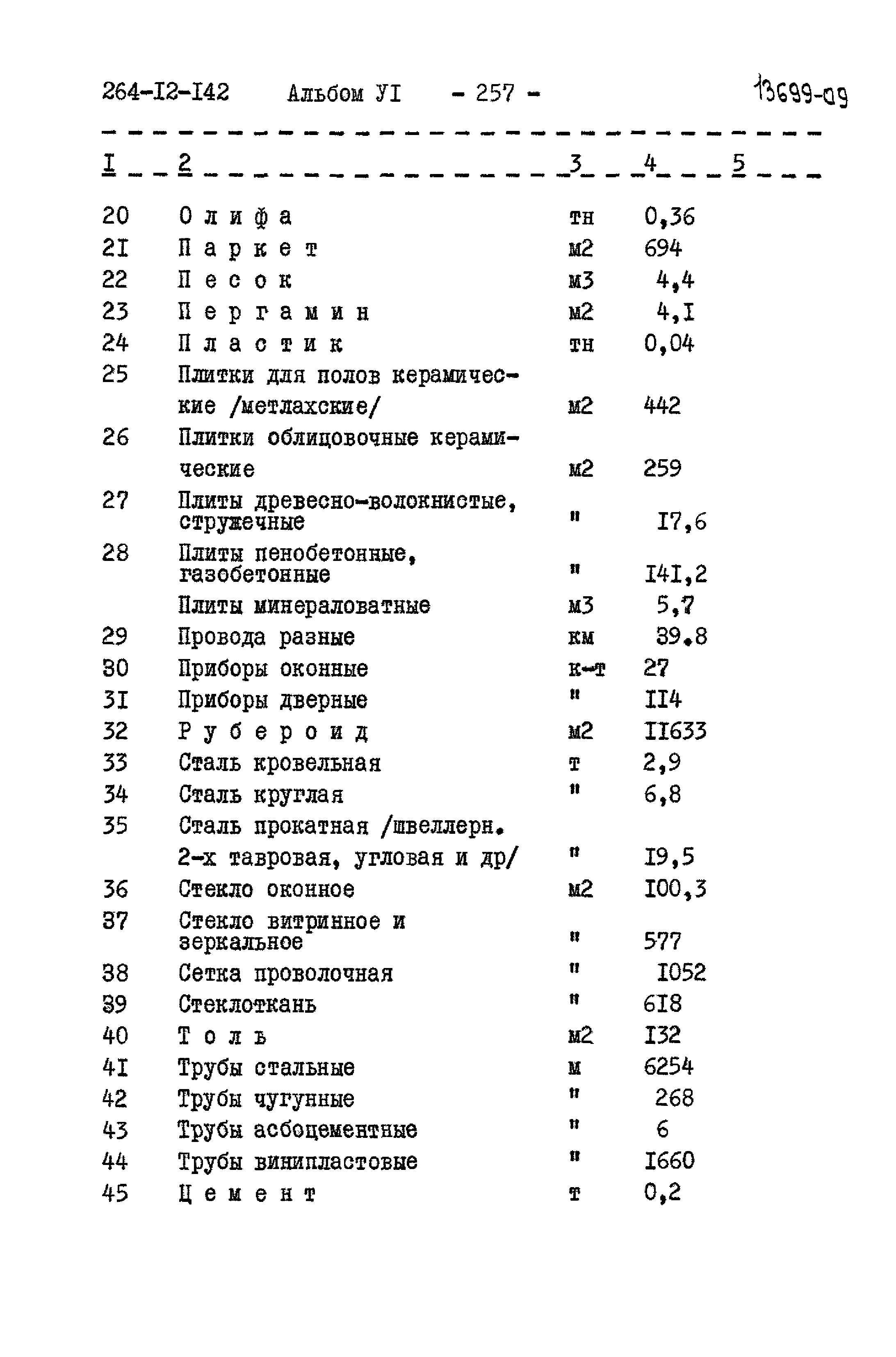 Типовой проект 264-12-142