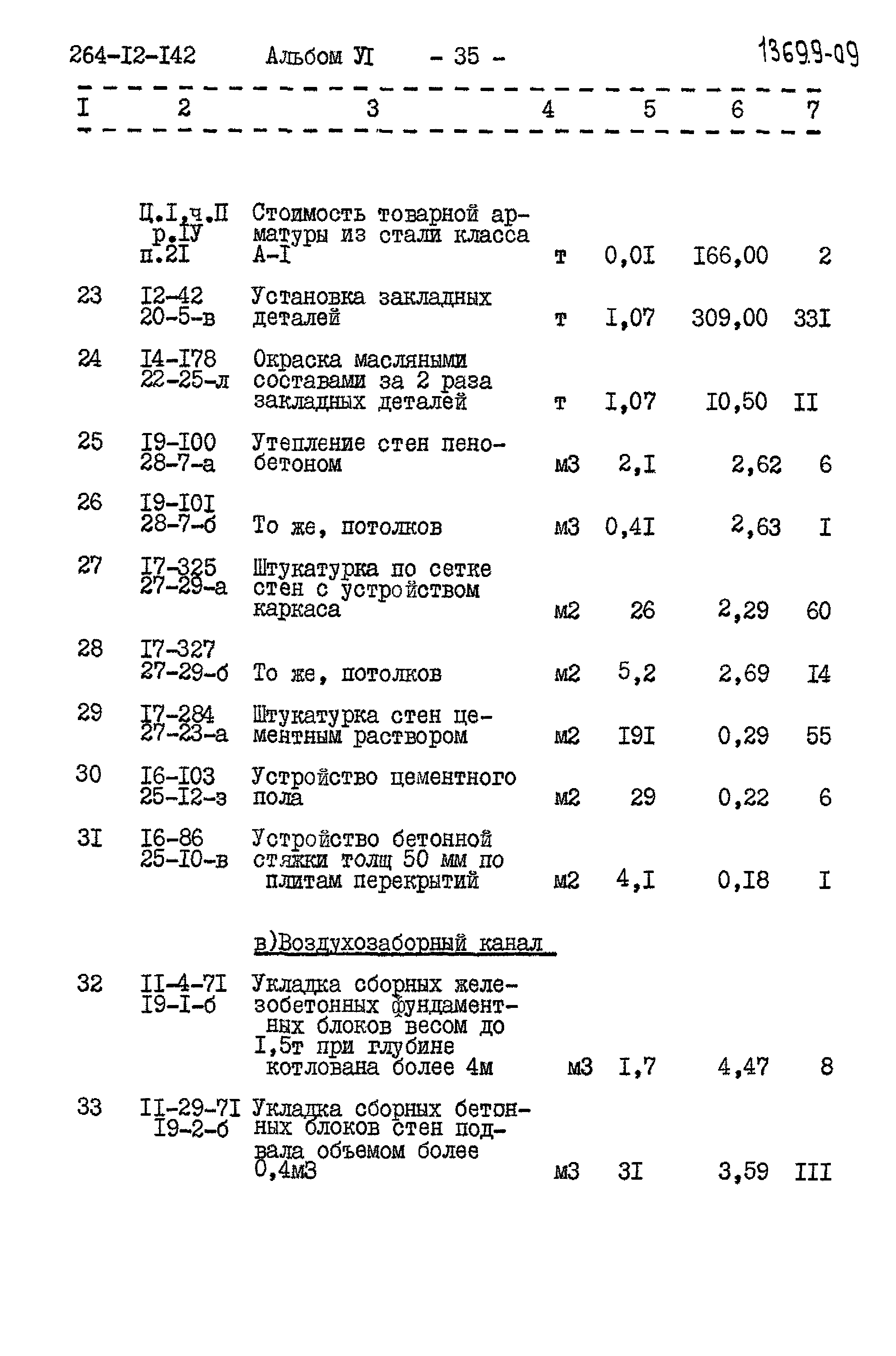 Типовой проект 264-12-142
