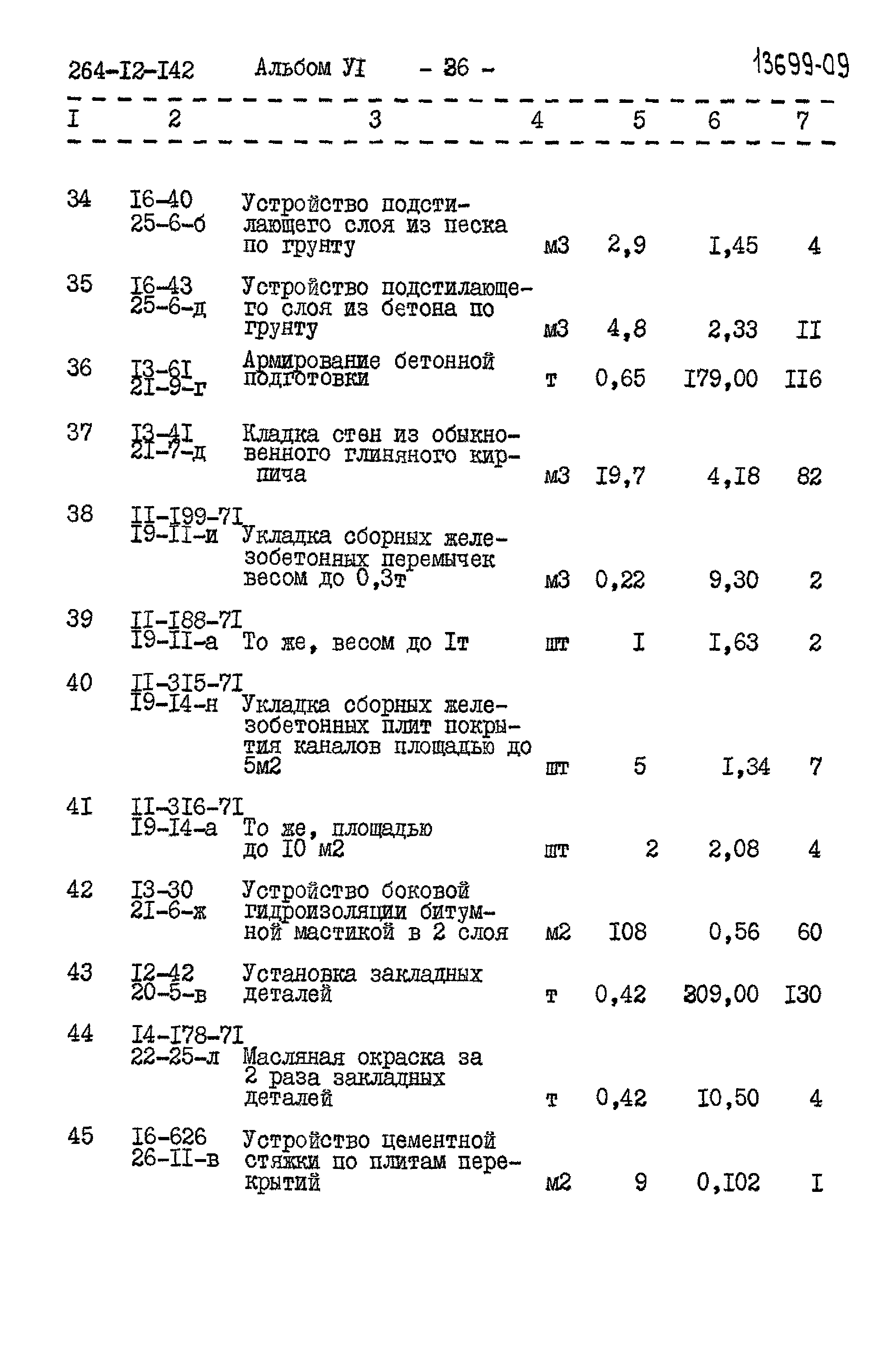 Типовой проект 264-12-142