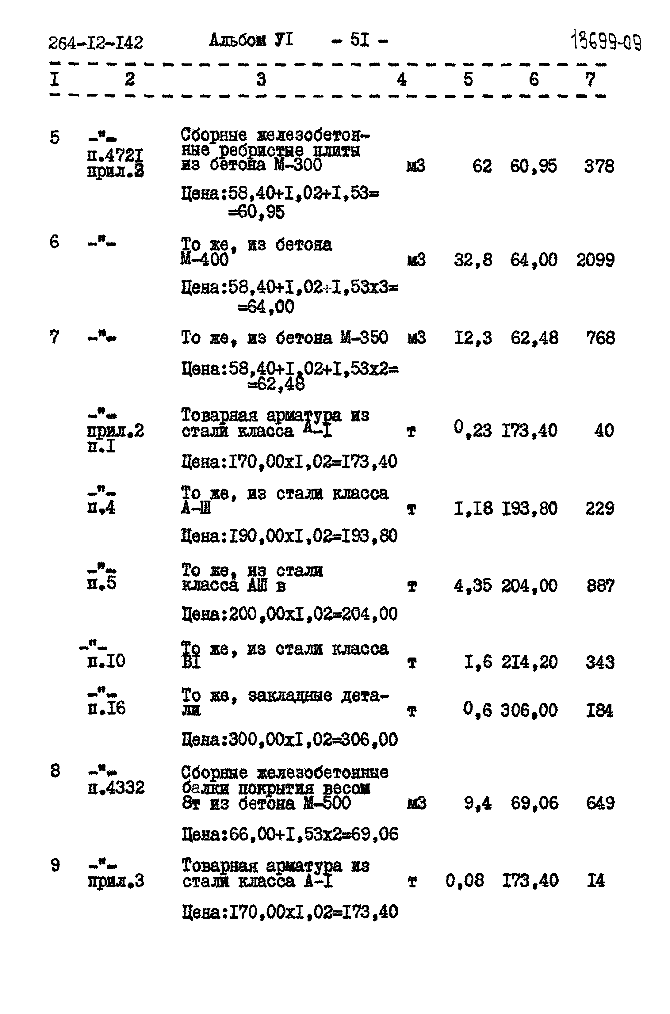 Типовой проект 264-12-142