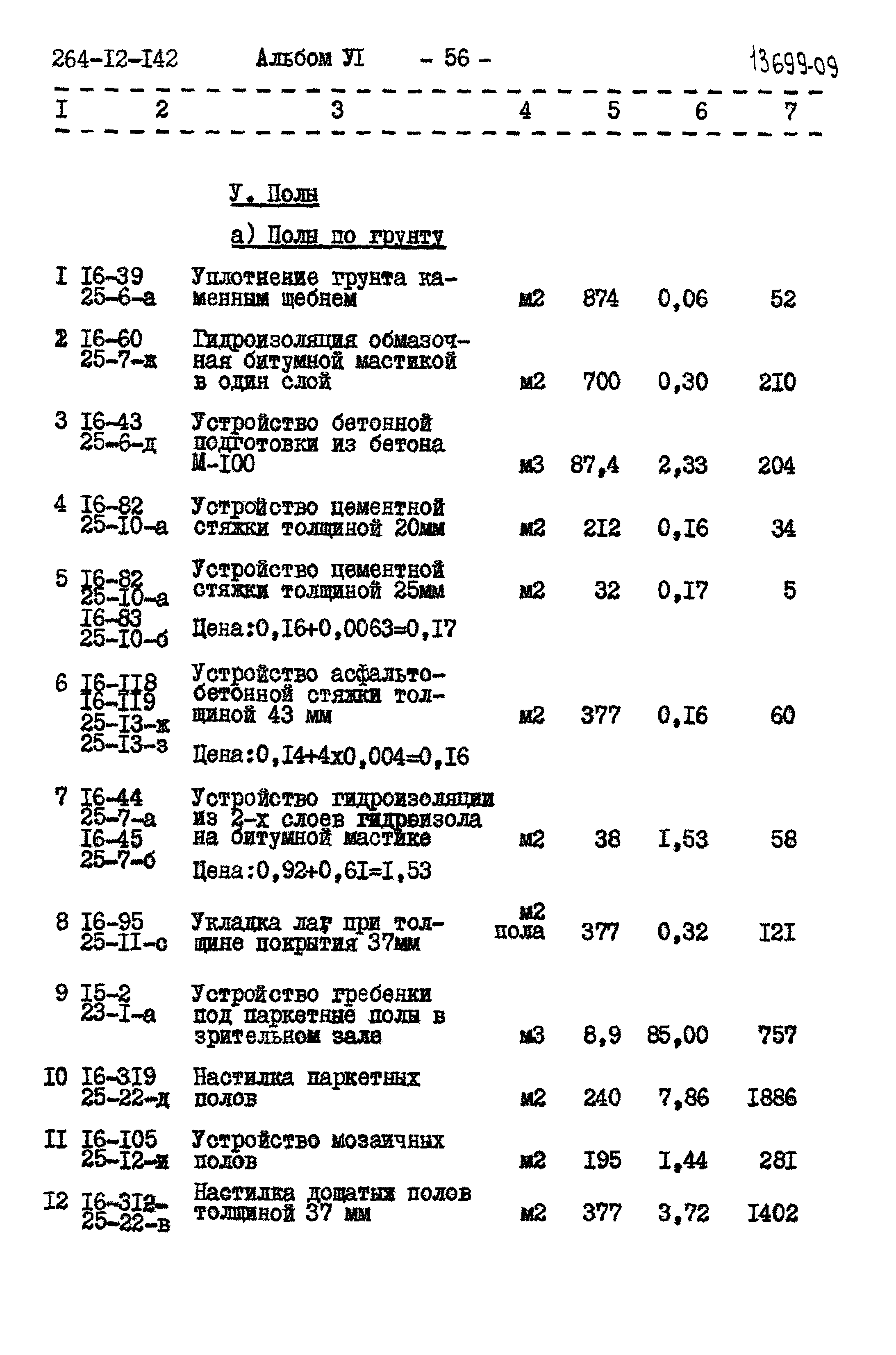 Типовой проект 264-12-142