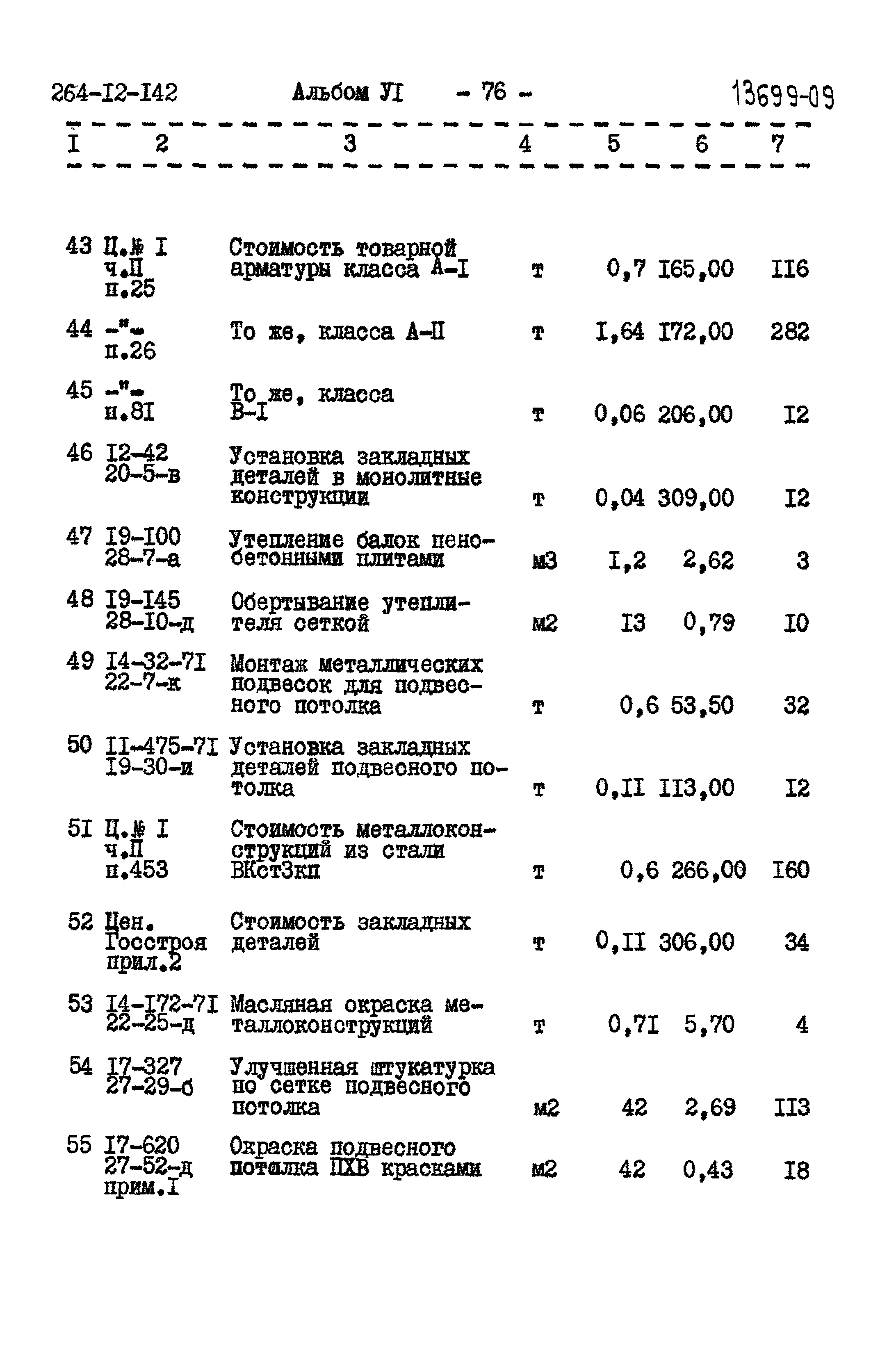 Типовой проект 264-12-142