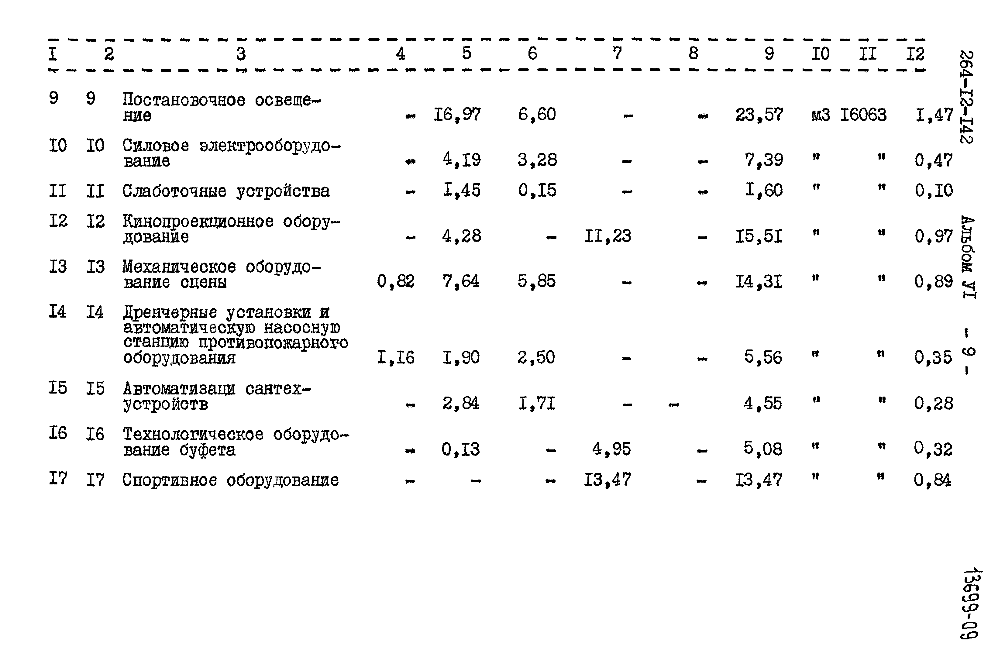 Типовой проект 264-12-142