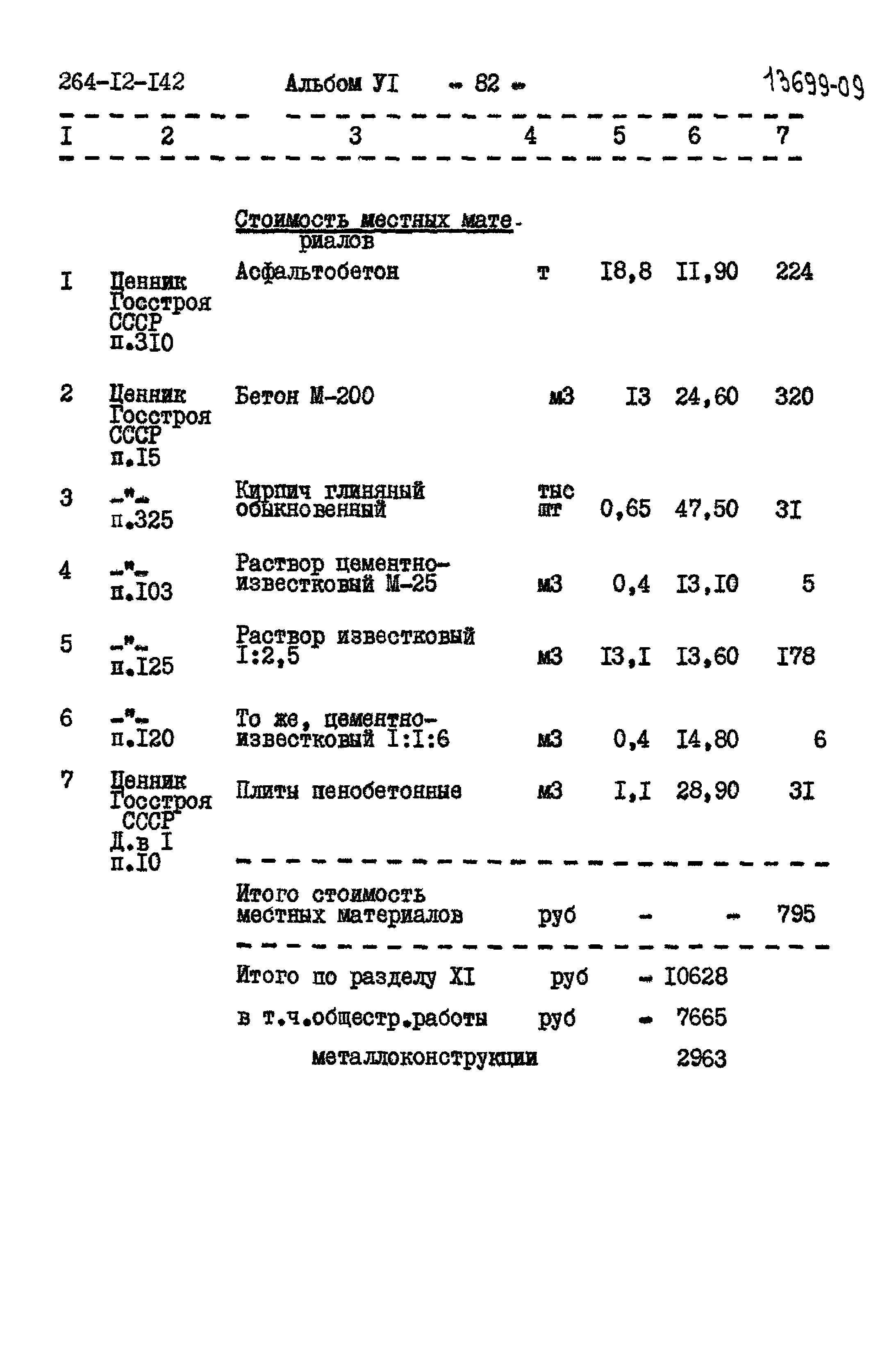 Типовой проект 264-12-142