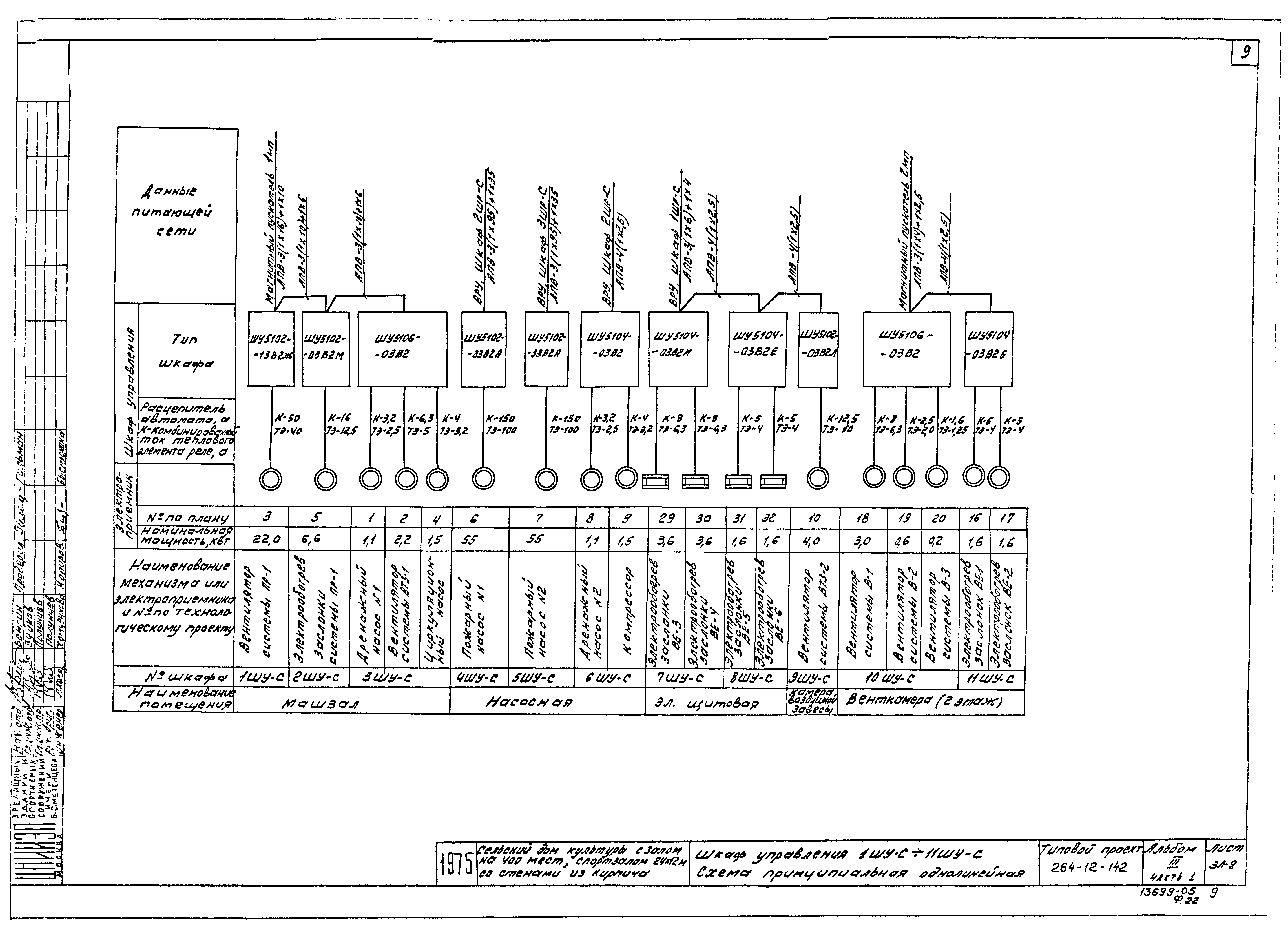 Типовой проект 264-12-142
