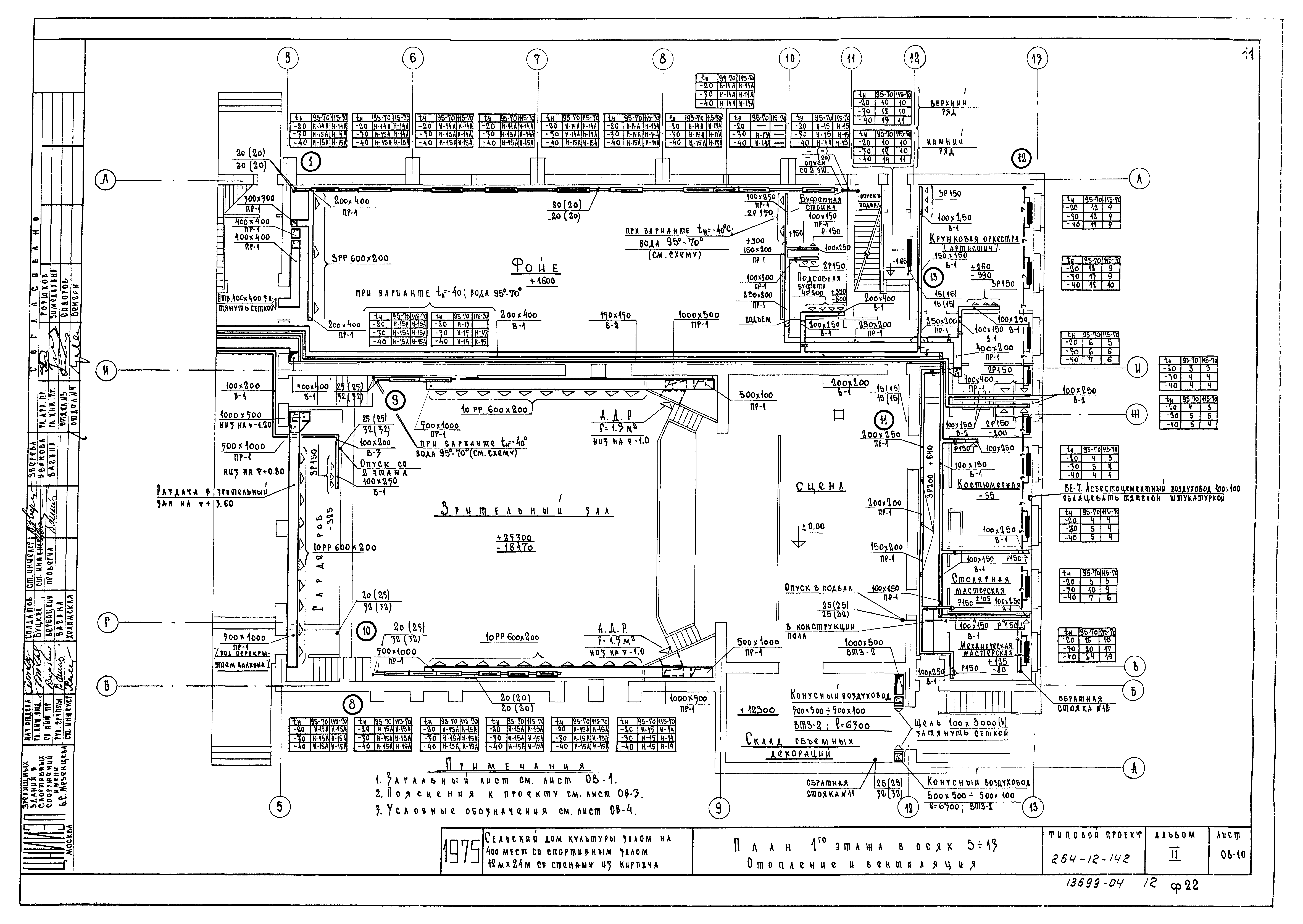 Типовой проект 264-12-142