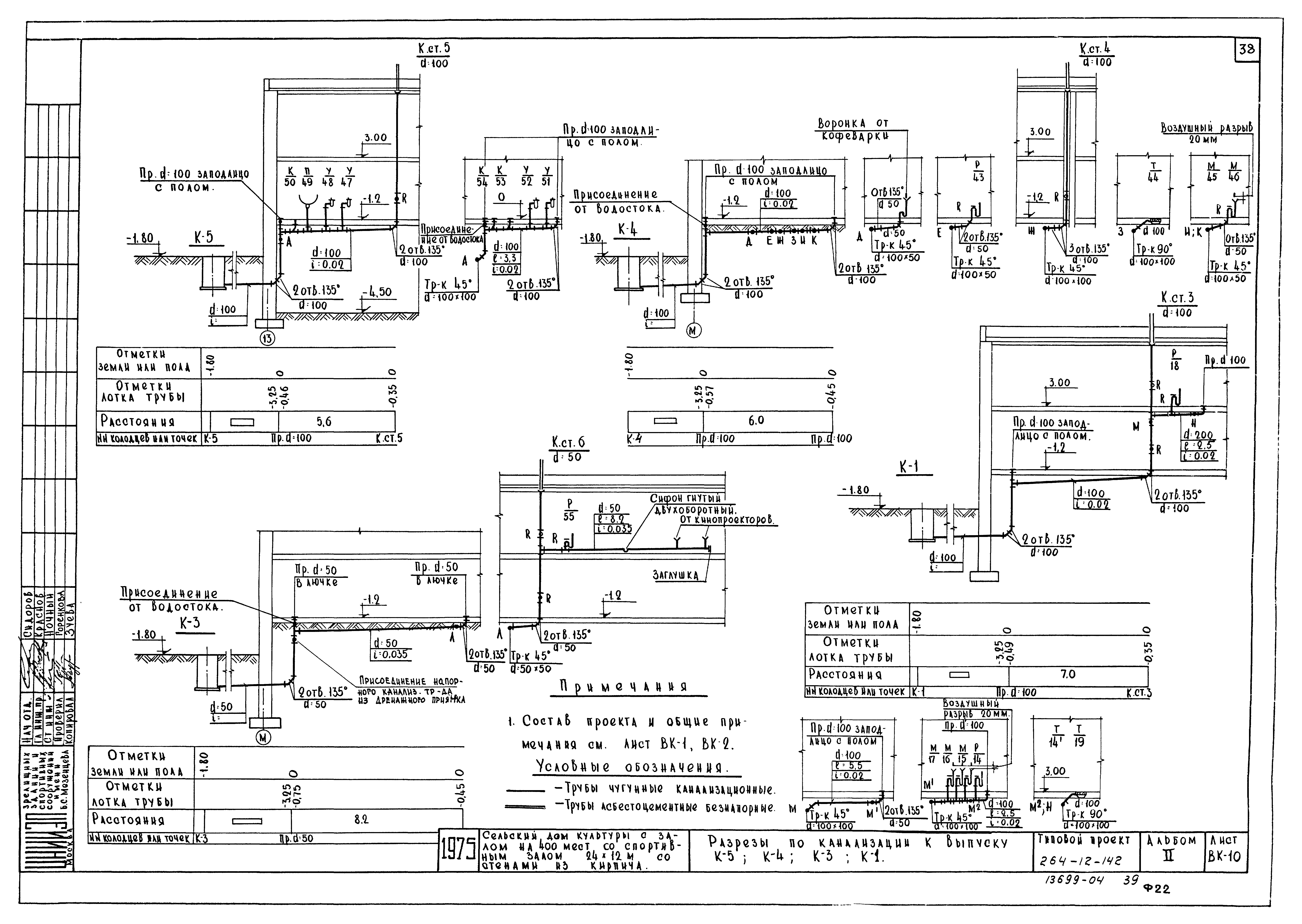 Типовой проект 264-12-142