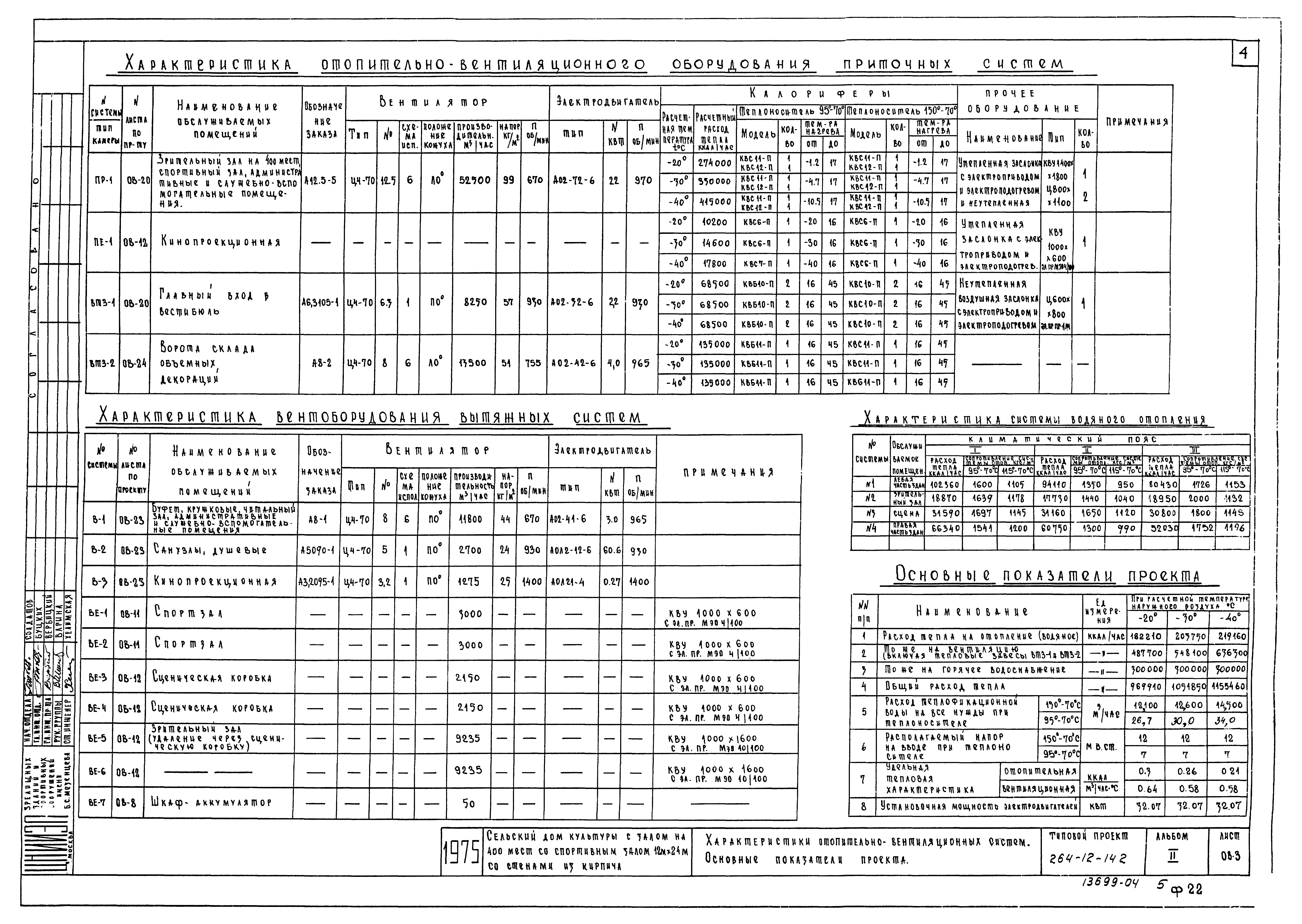 Типовой проект 264-12-142