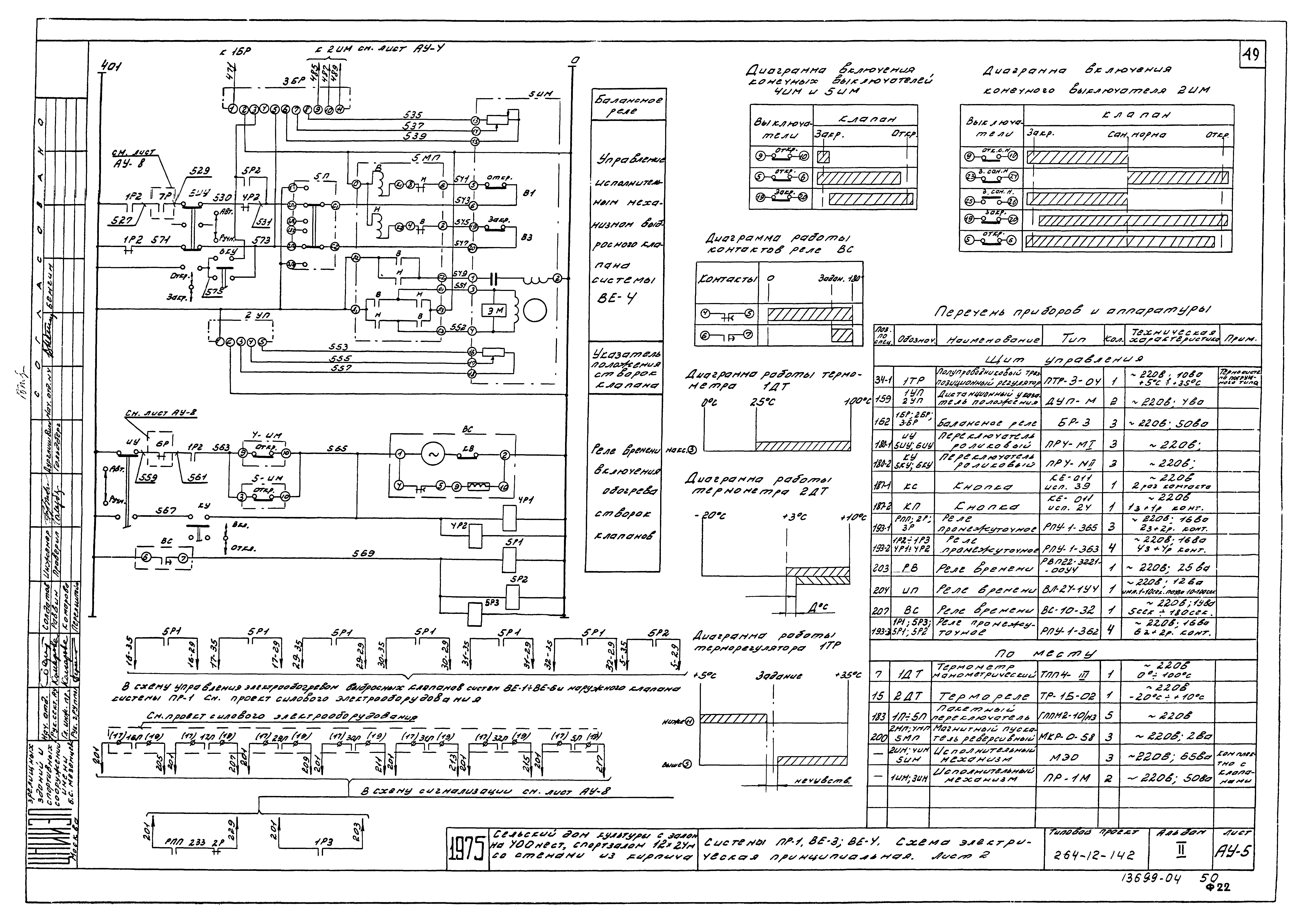 Типовой проект 264-12-142