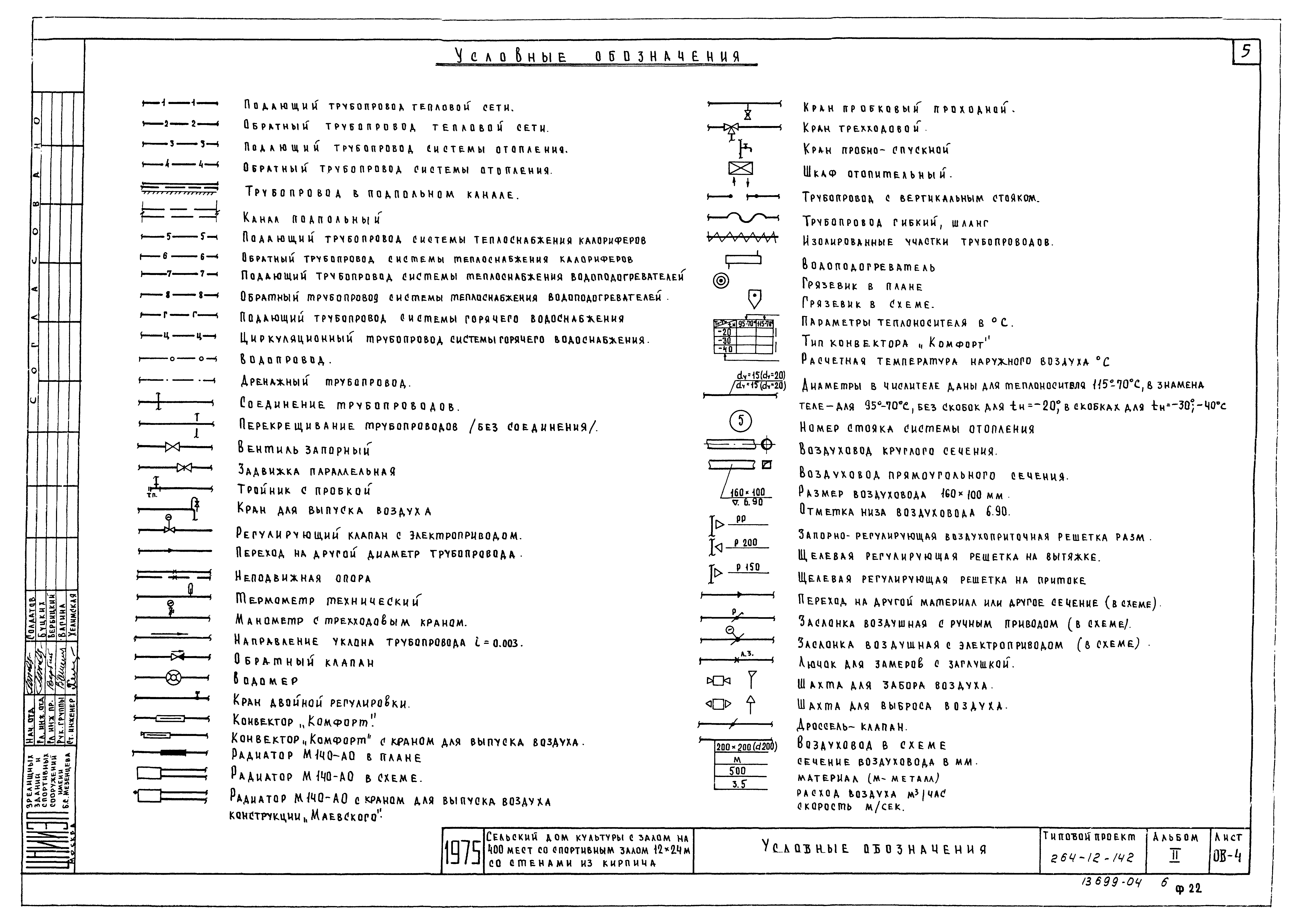 Типовой проект 264-12-142