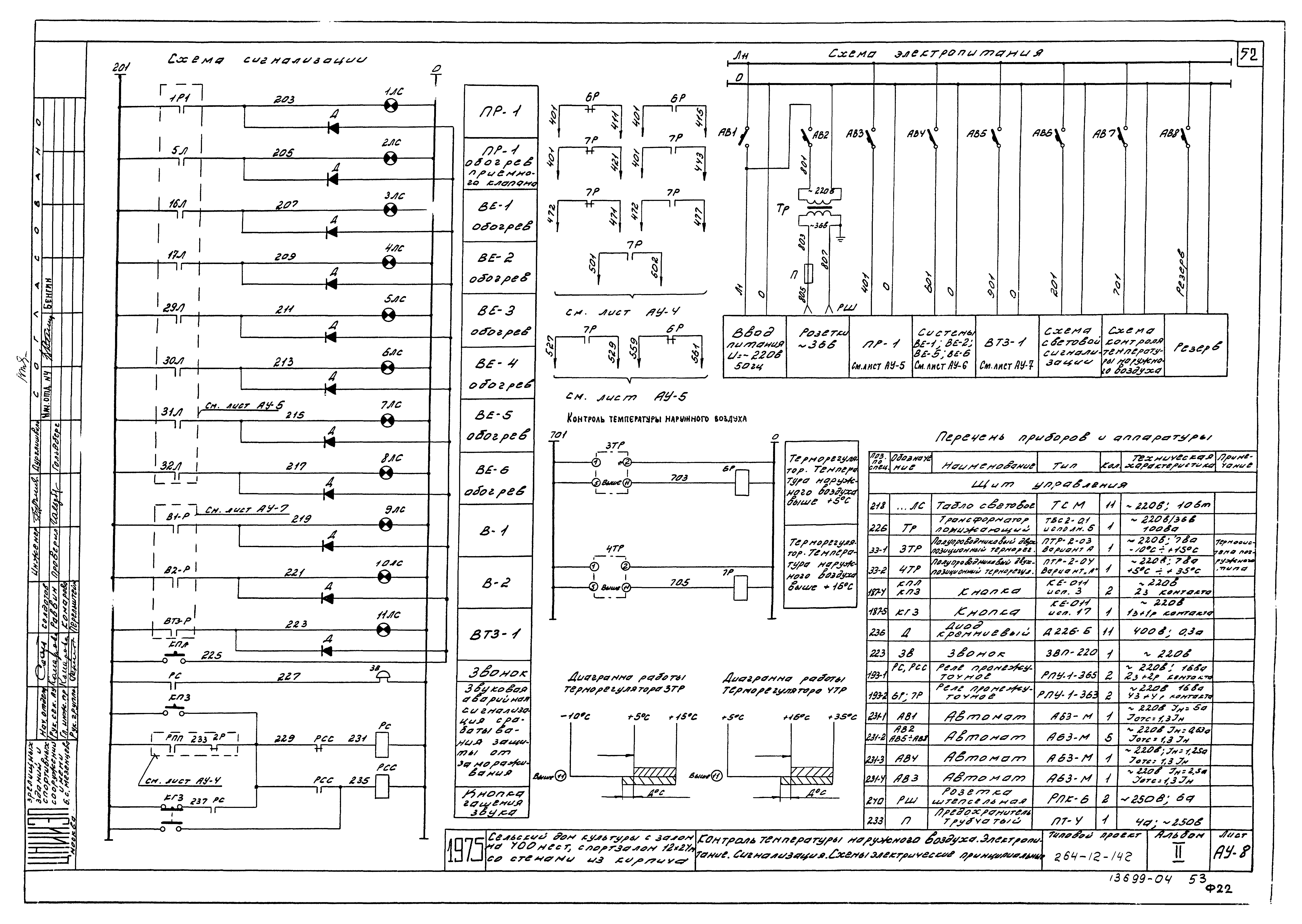 Типовой проект 264-12-142