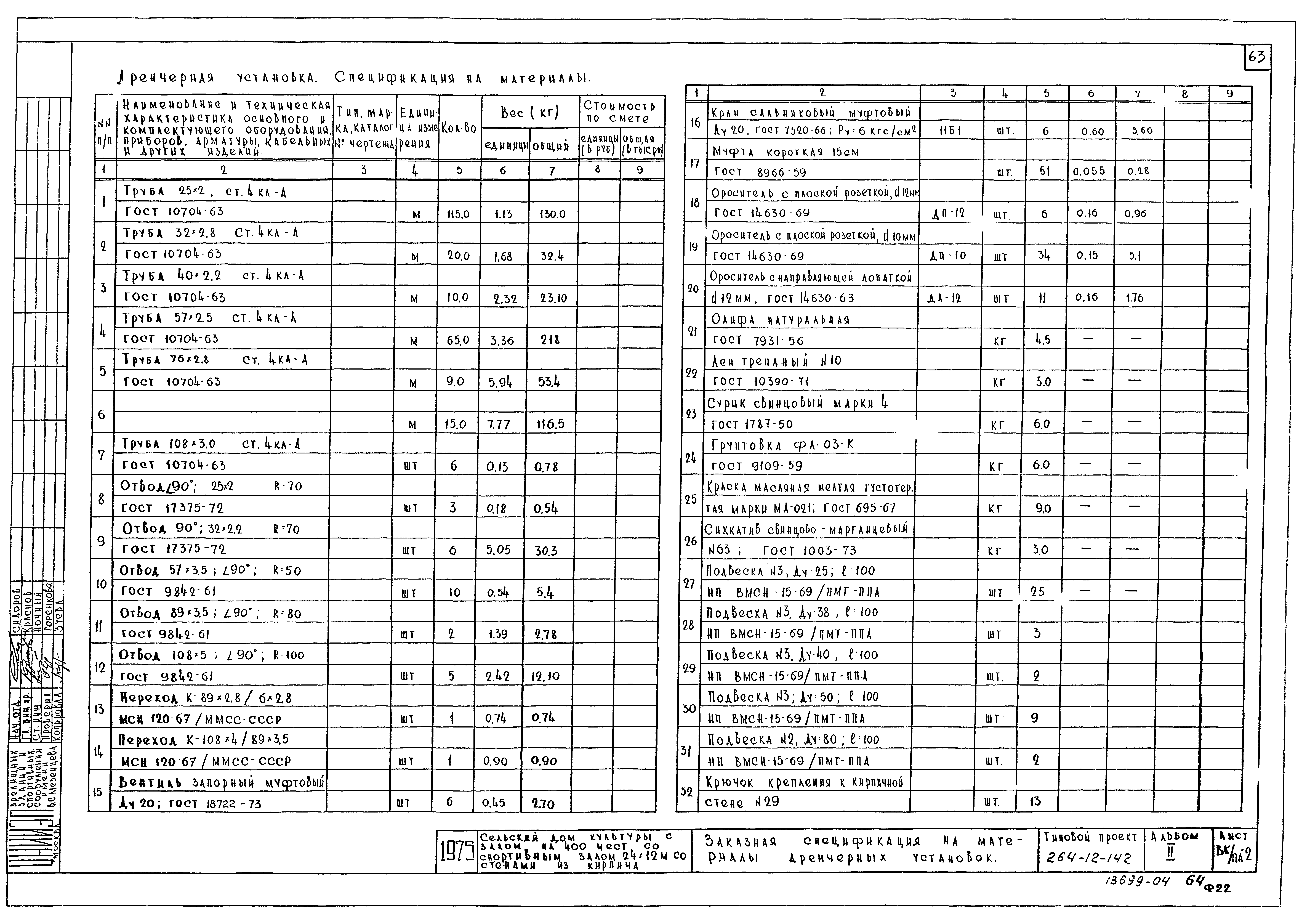 Типовой проект 264-12-142