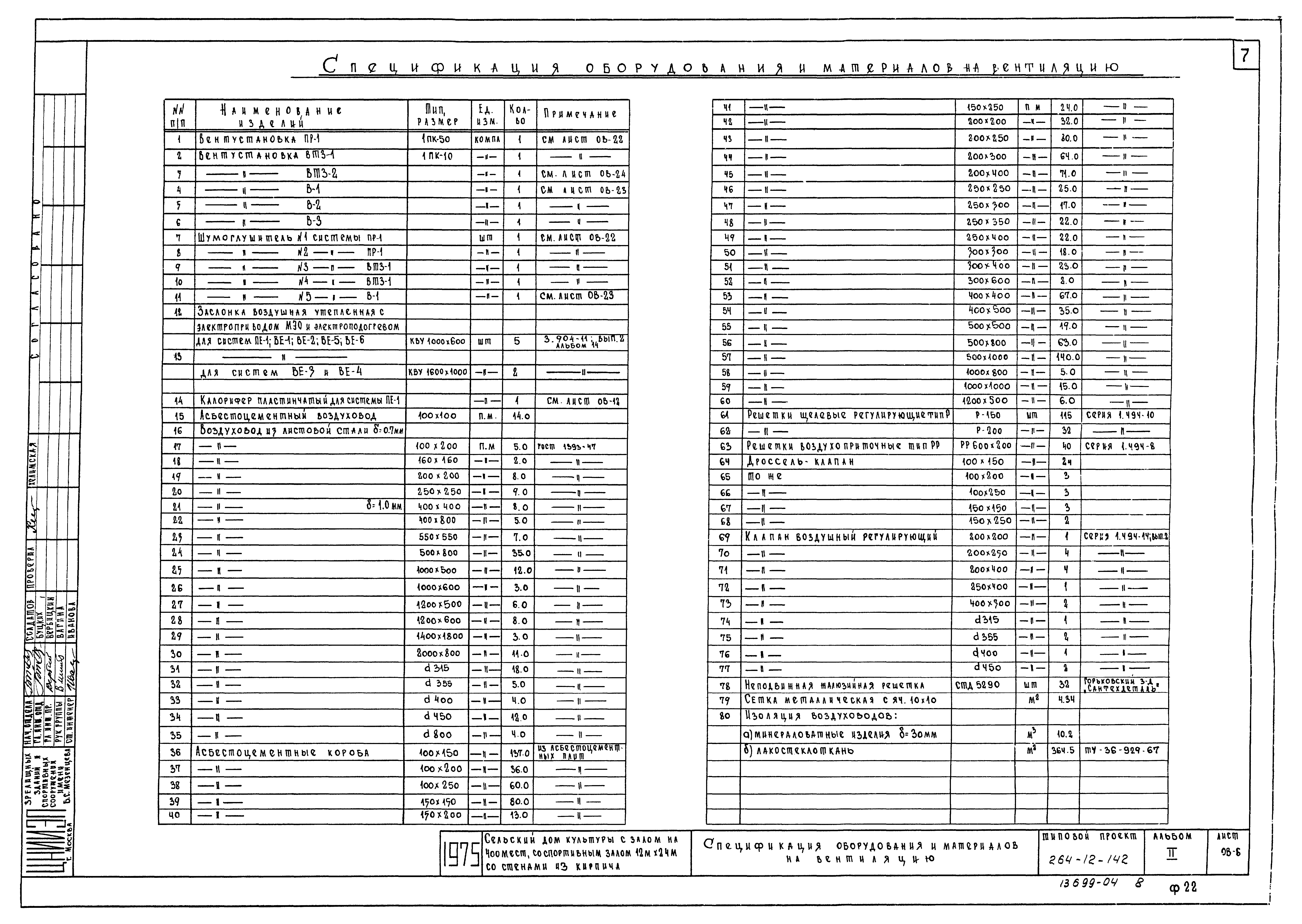 Типовой проект 264-12-142