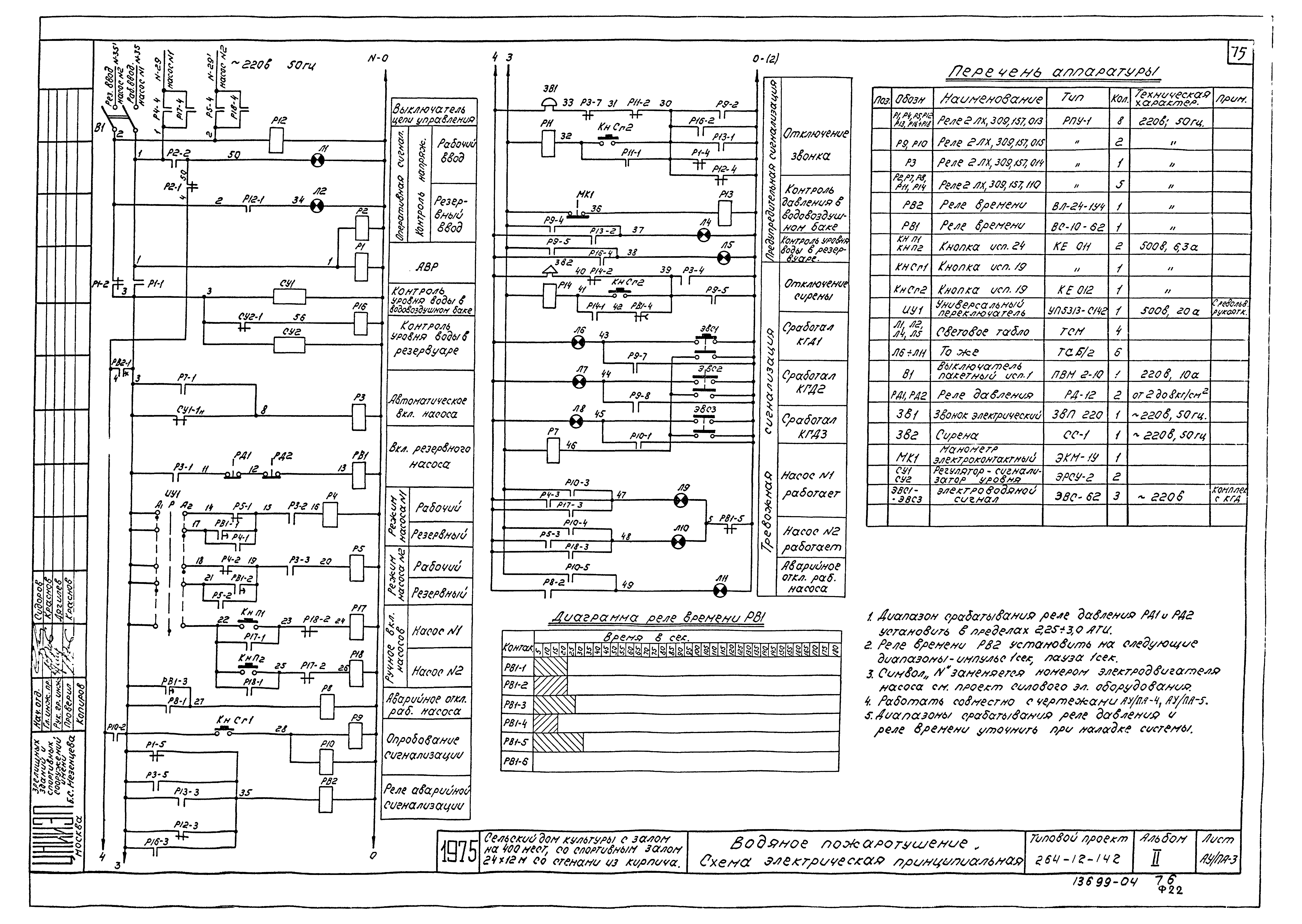 Типовой проект 264-12-142