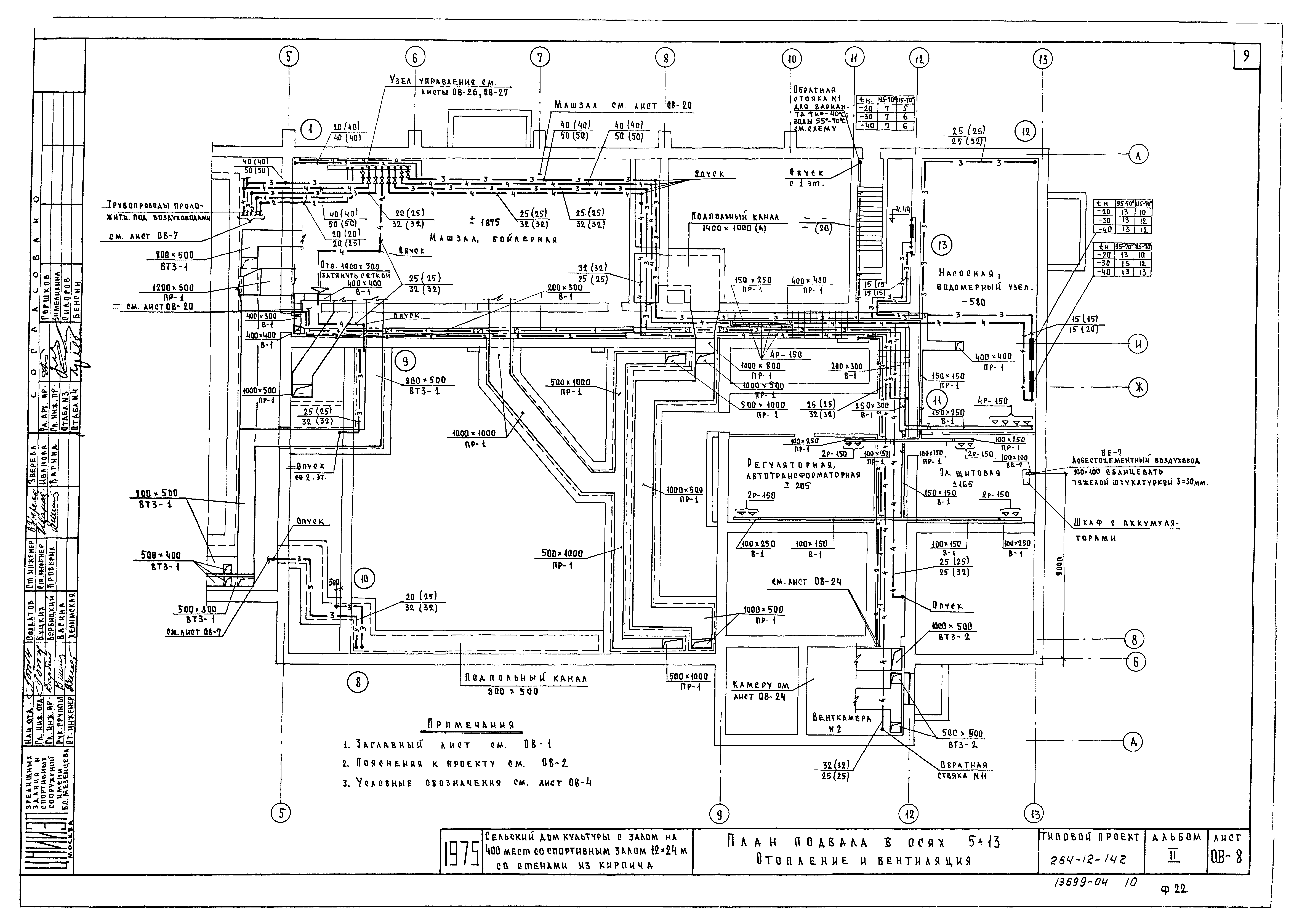 Типовой проект 264-12-142