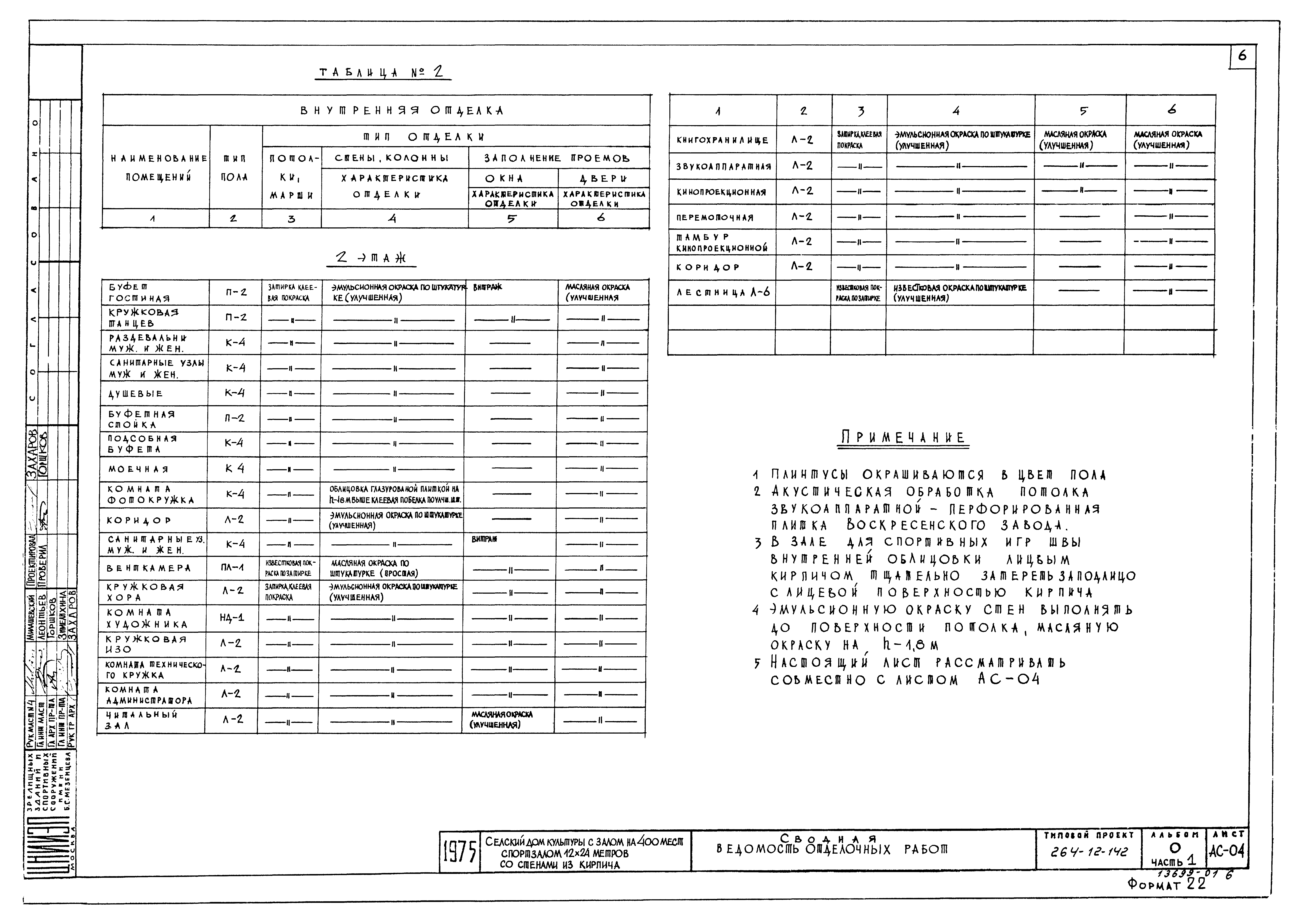 Типовой проект 264-12-142