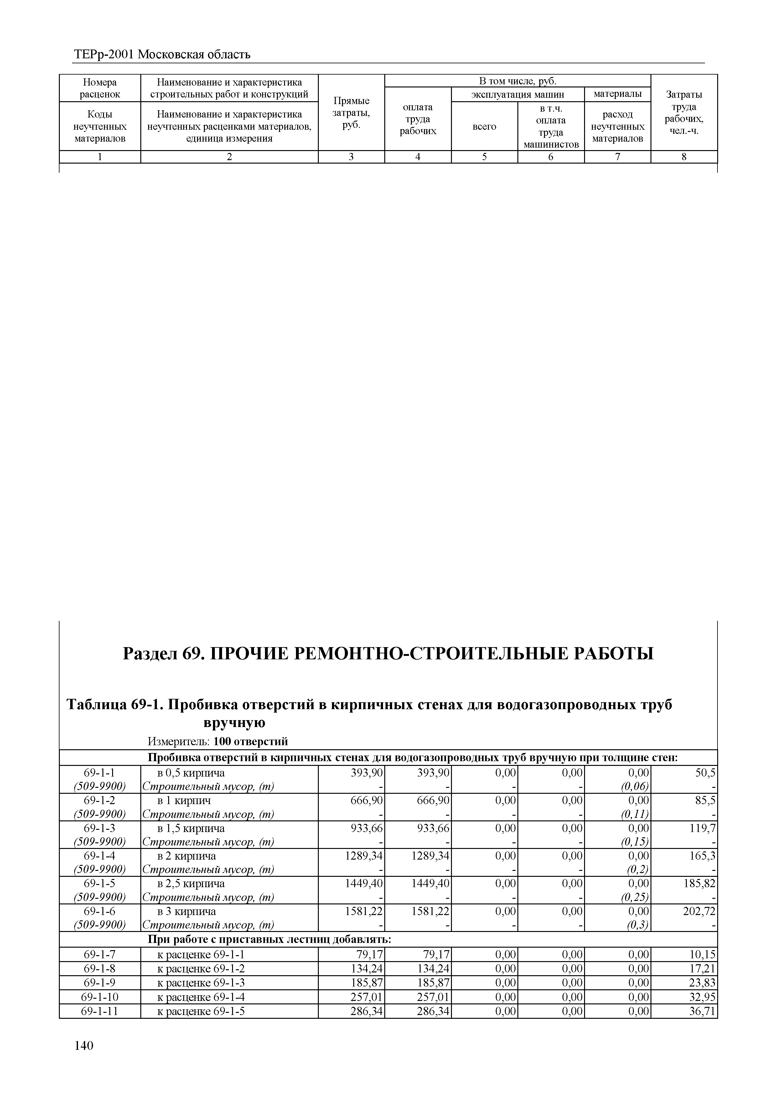 ТЕРр 2001 Московская область