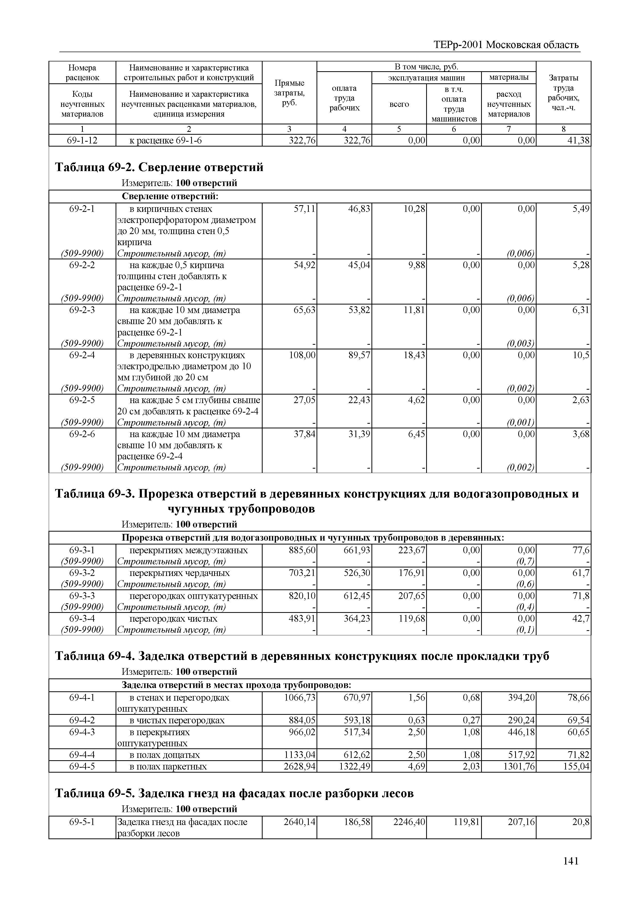 ТЕРр 2001 Московская область