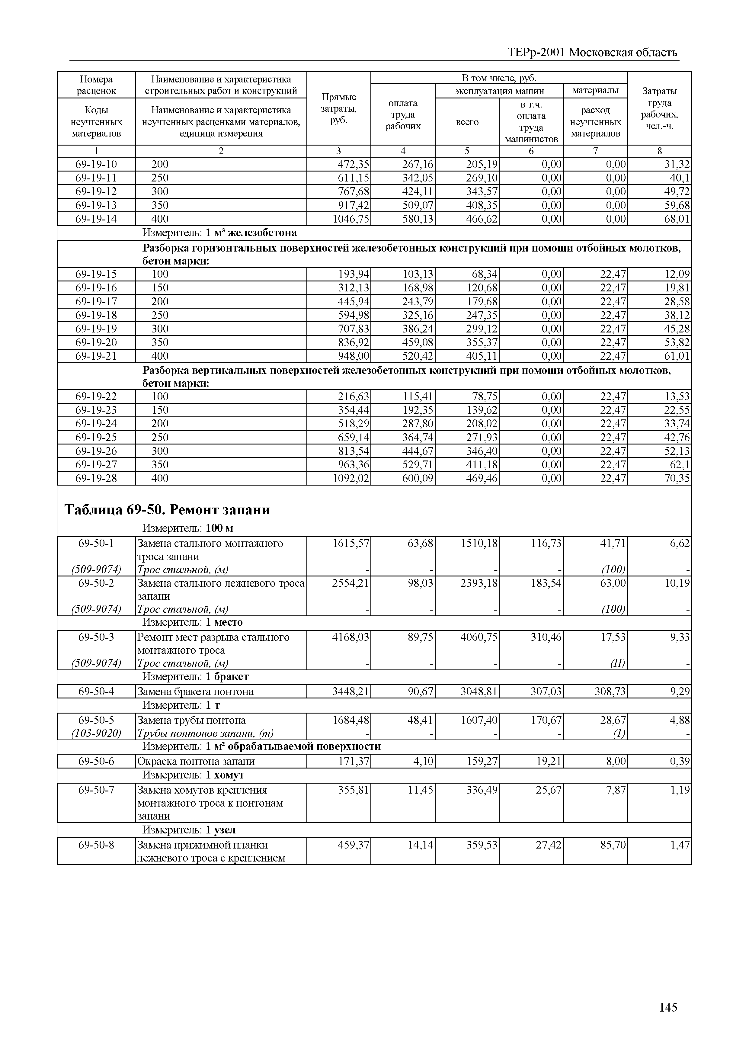 ТЕРр 2001 Московская область