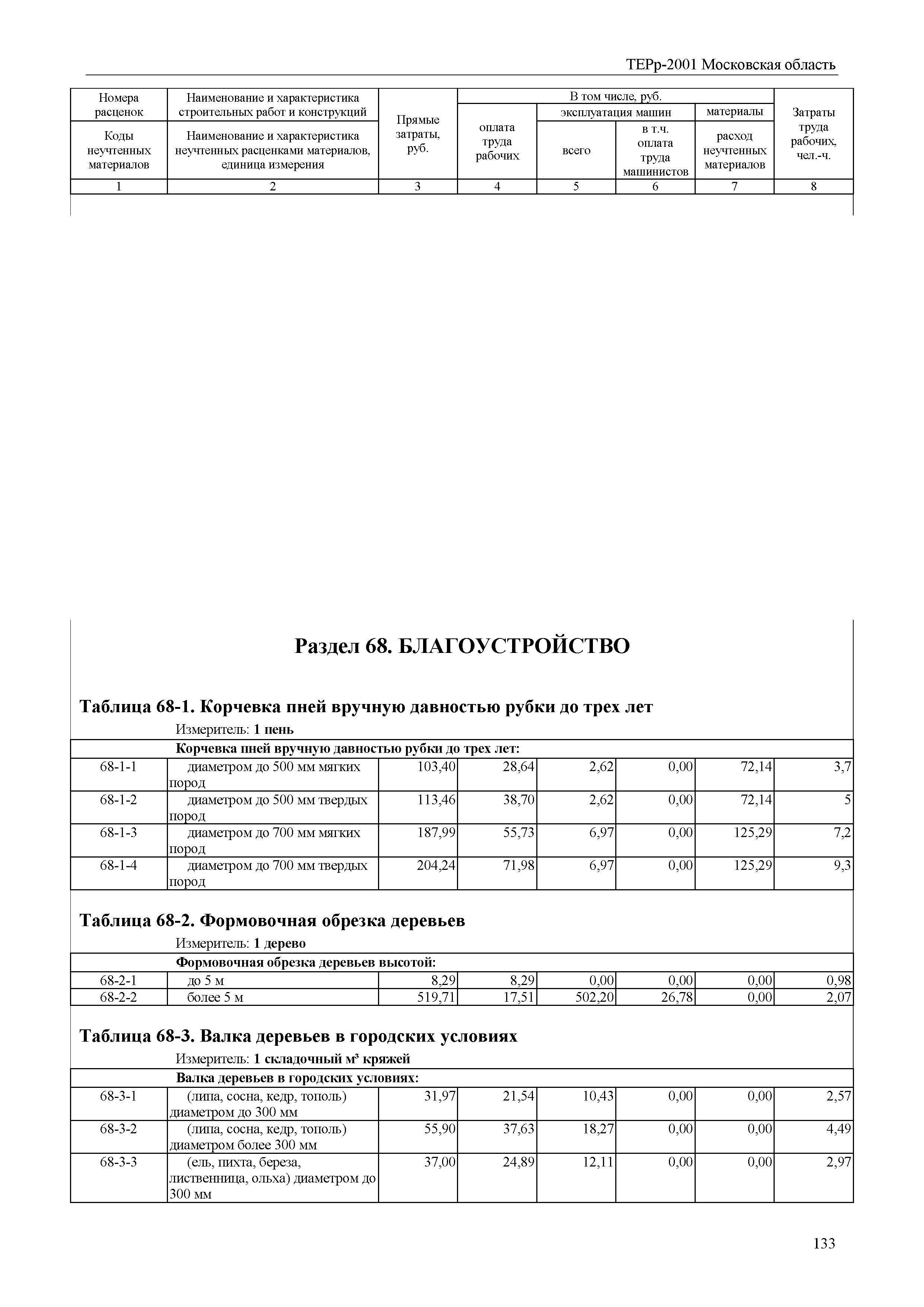 ТЕРр 2001 Московская область